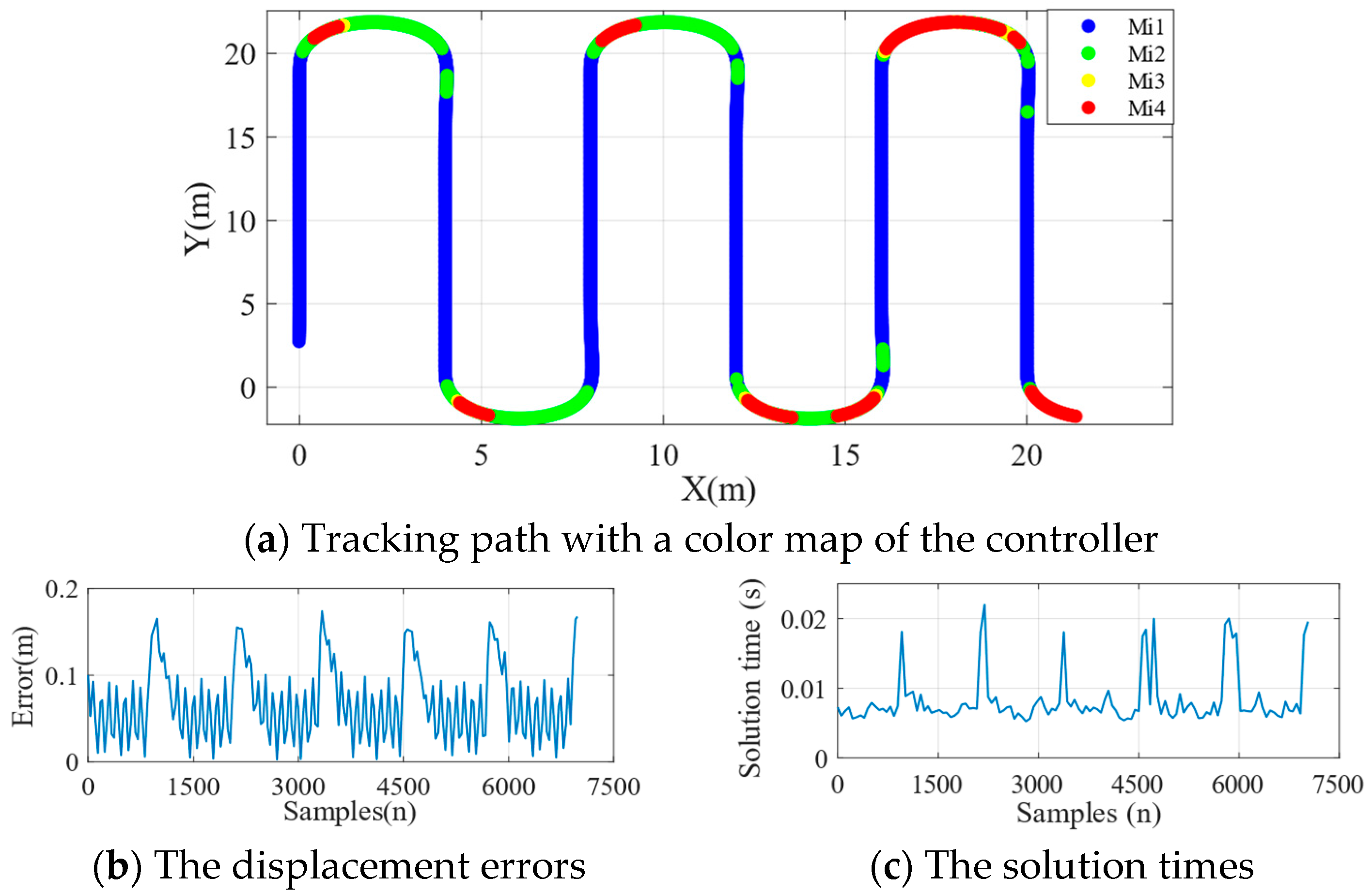Robotics 13 00134 g013