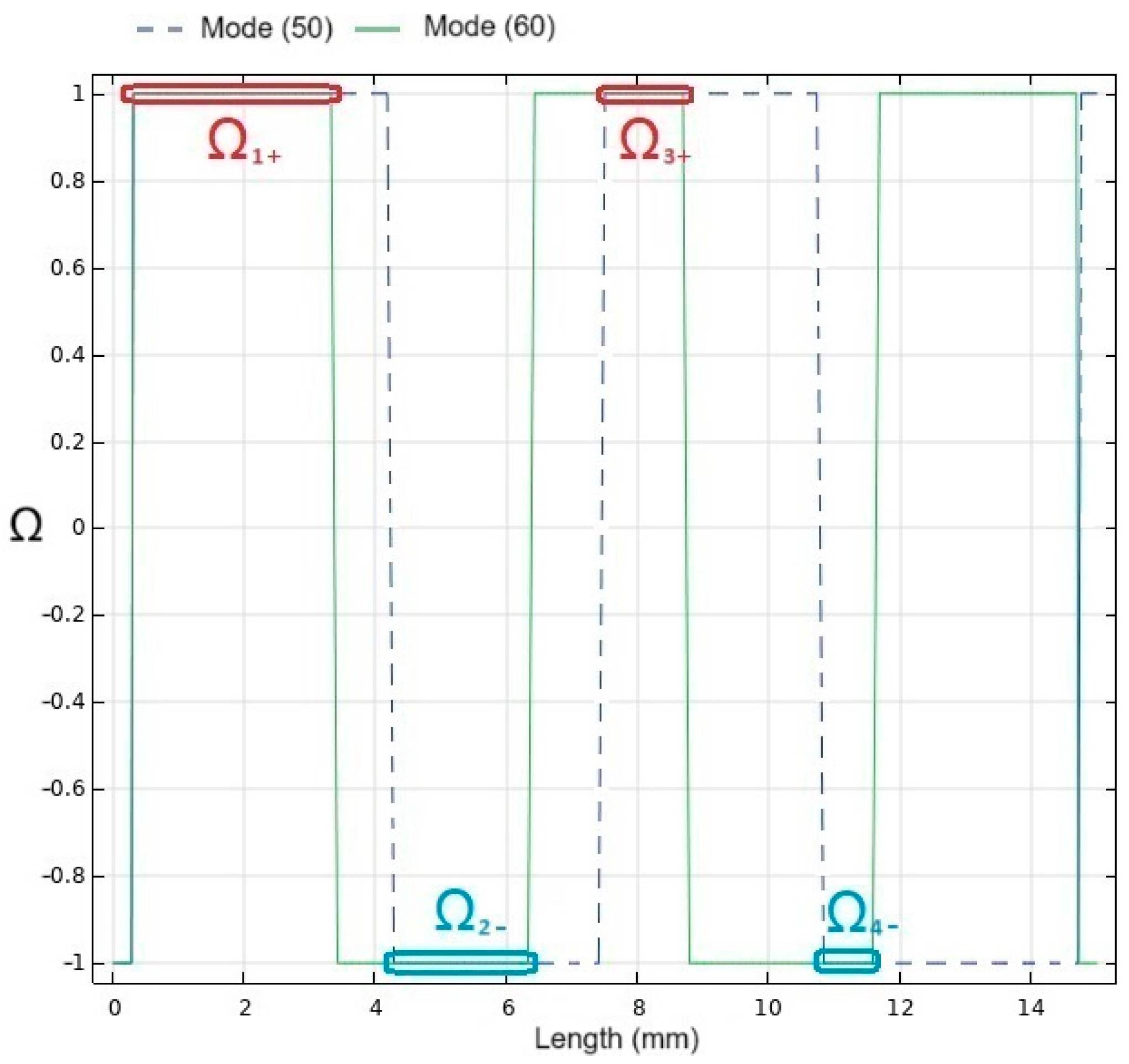 Robotics 13 00135 g005