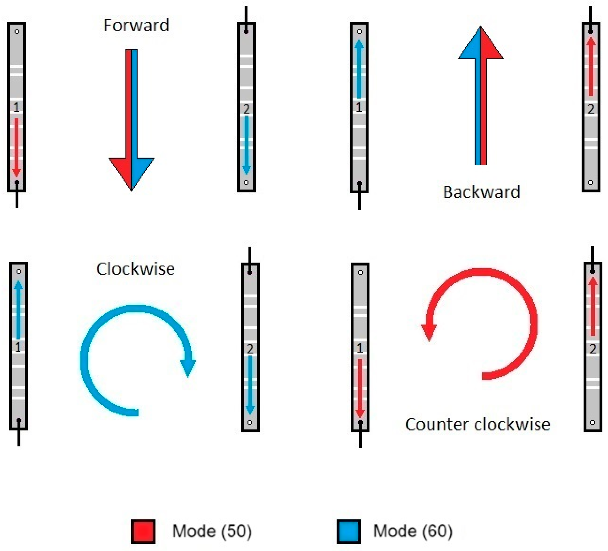 Robotics 13 00135 g006