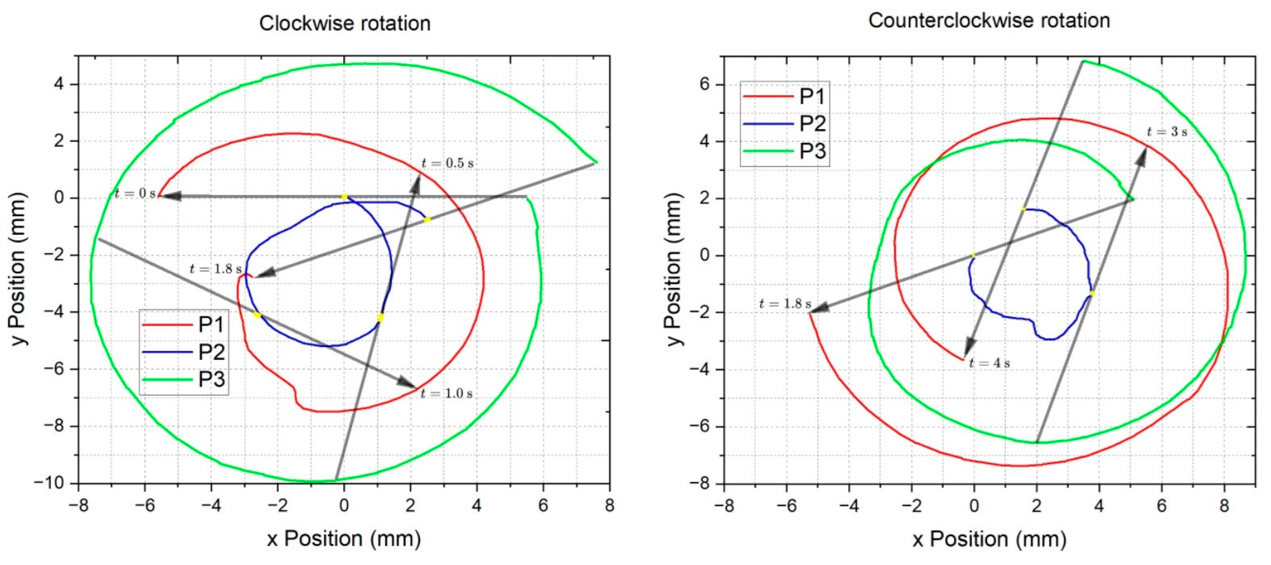 Robotics 13 00135 g016