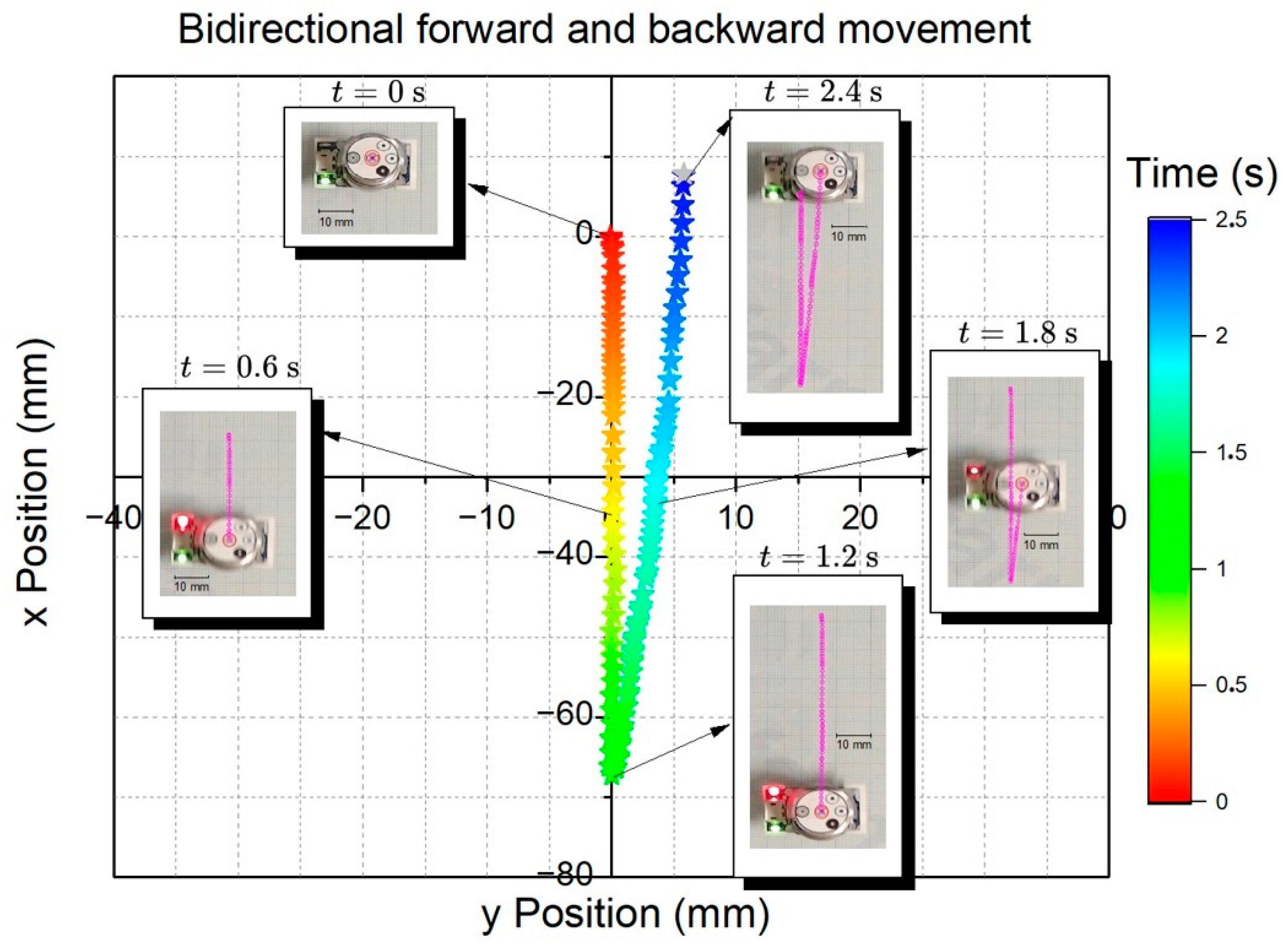 Robotics 13 00135 g018
