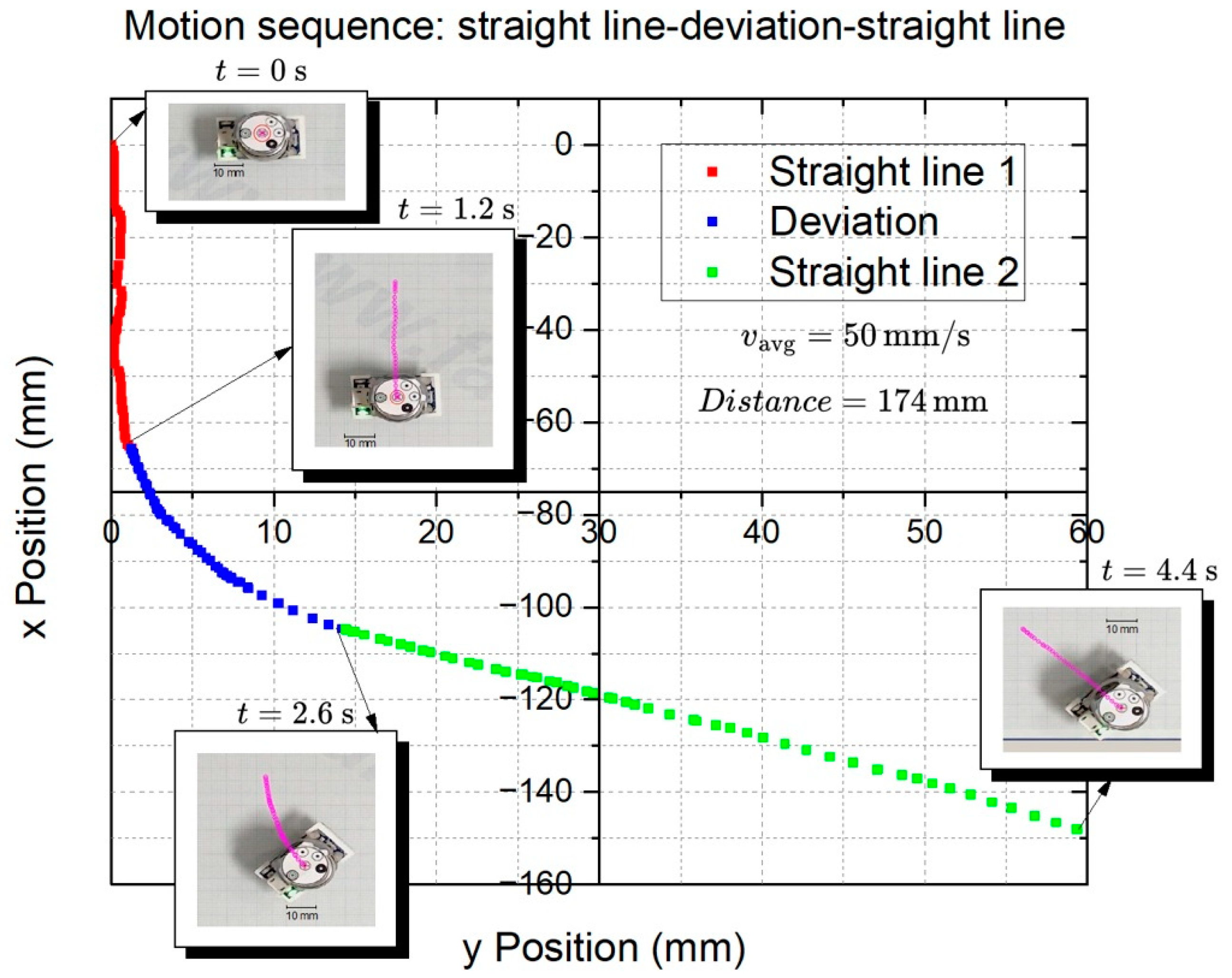 Robotics 13 00135 g020