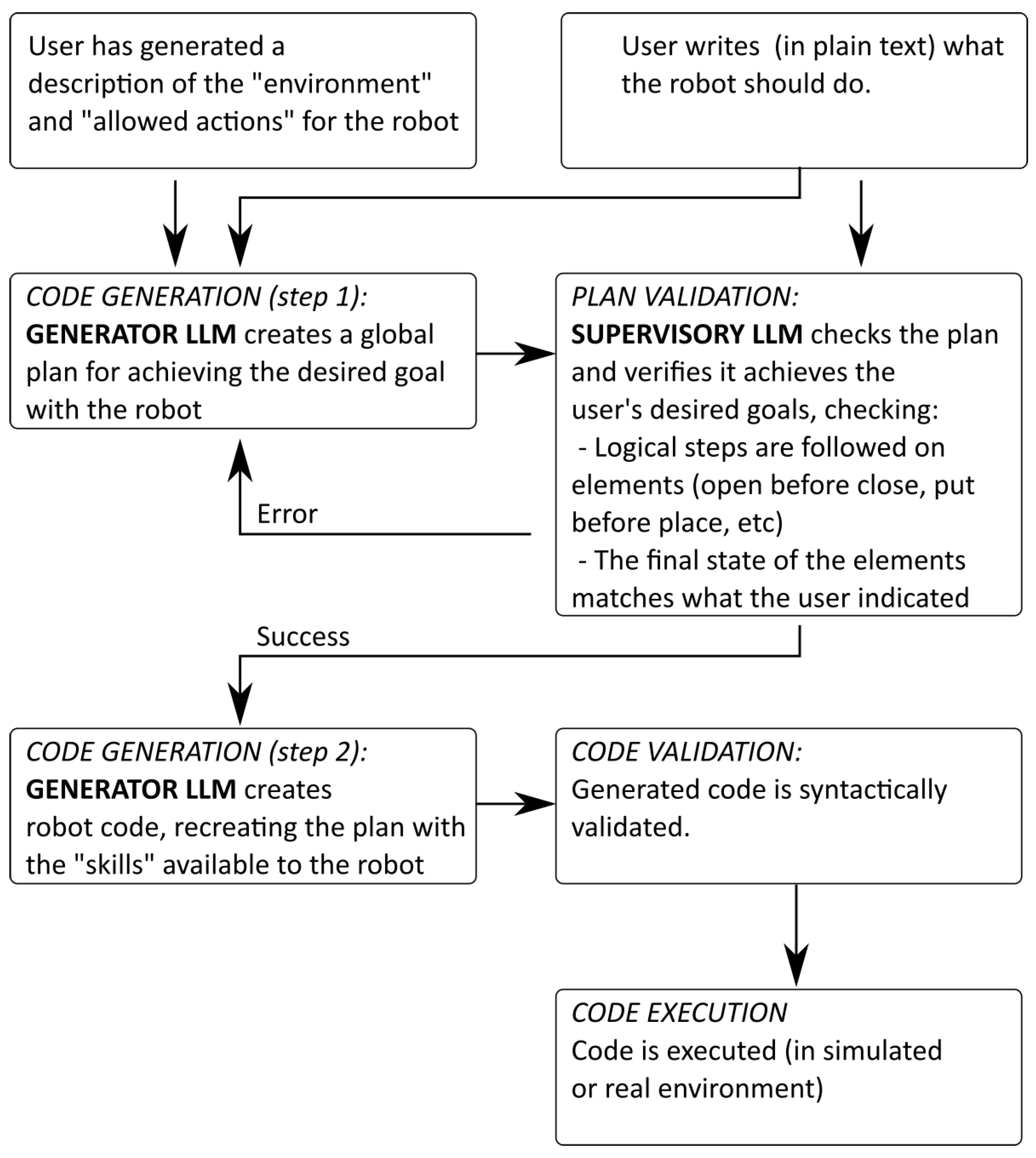 Robotics 13 00137 g002