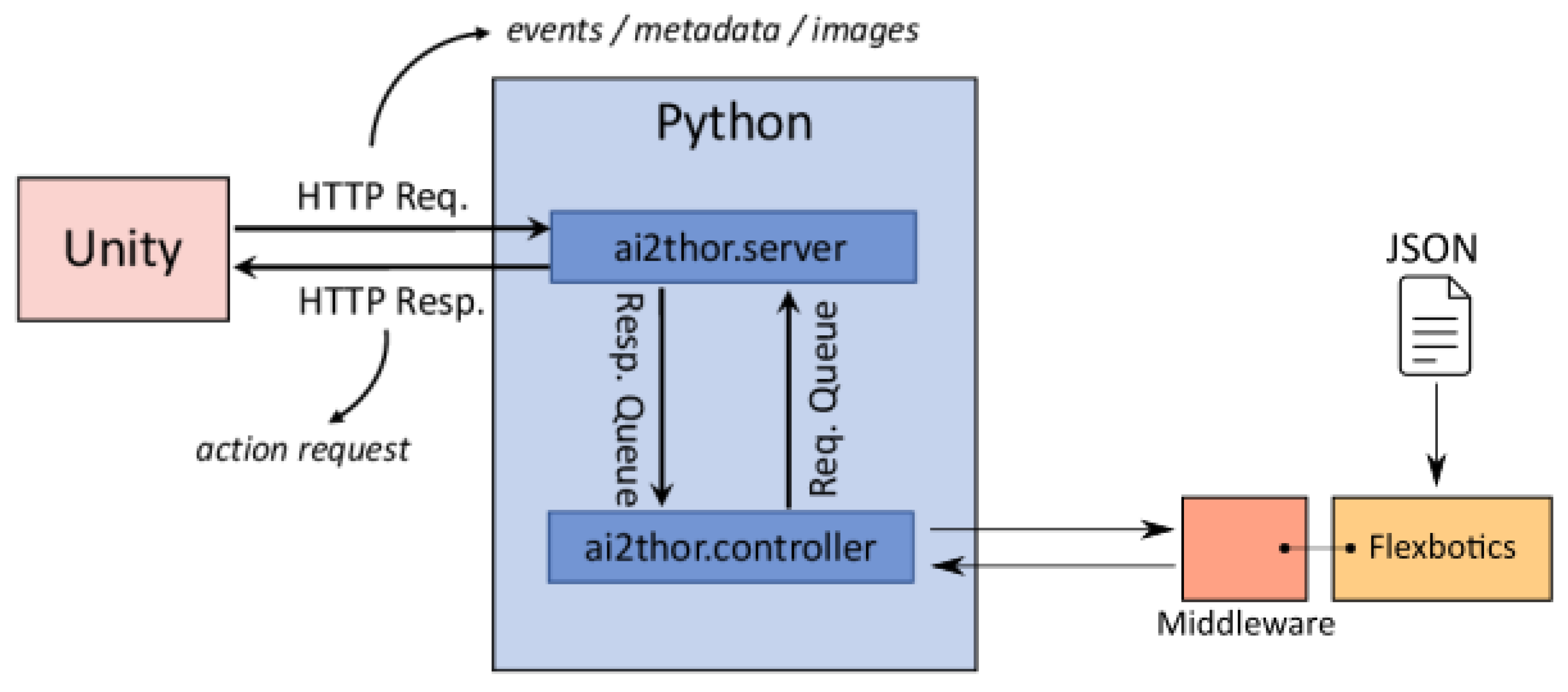 Robotics 13 00137 g003