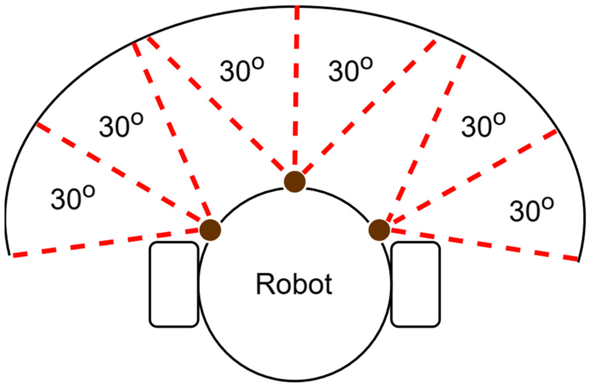 Robotics 13 00141 g005