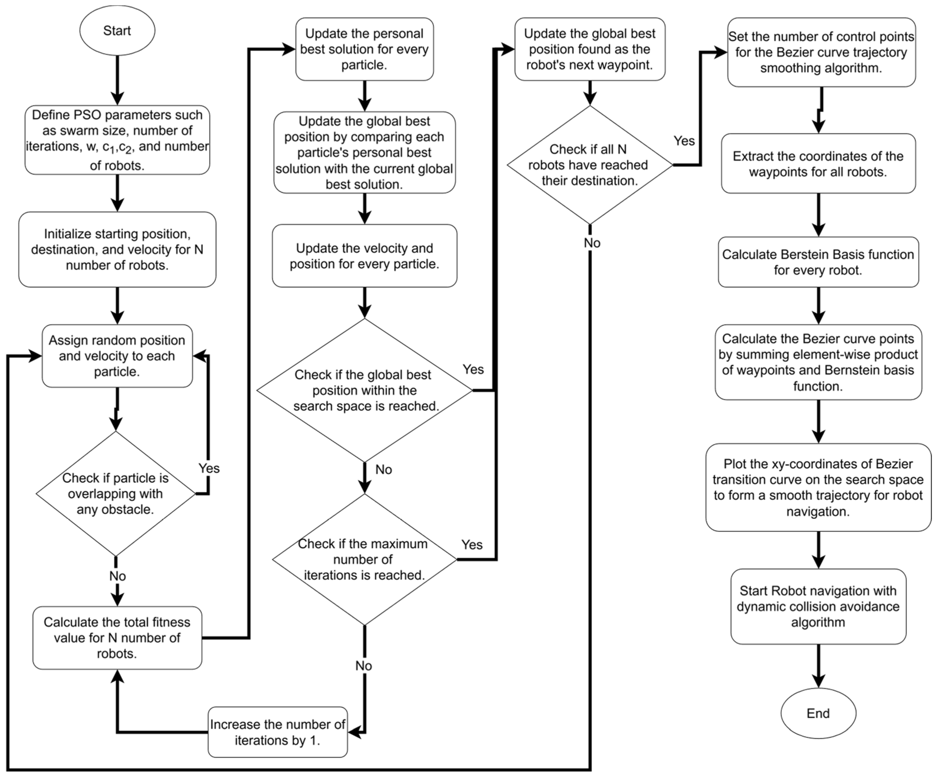 Robotics 13 00141 g008