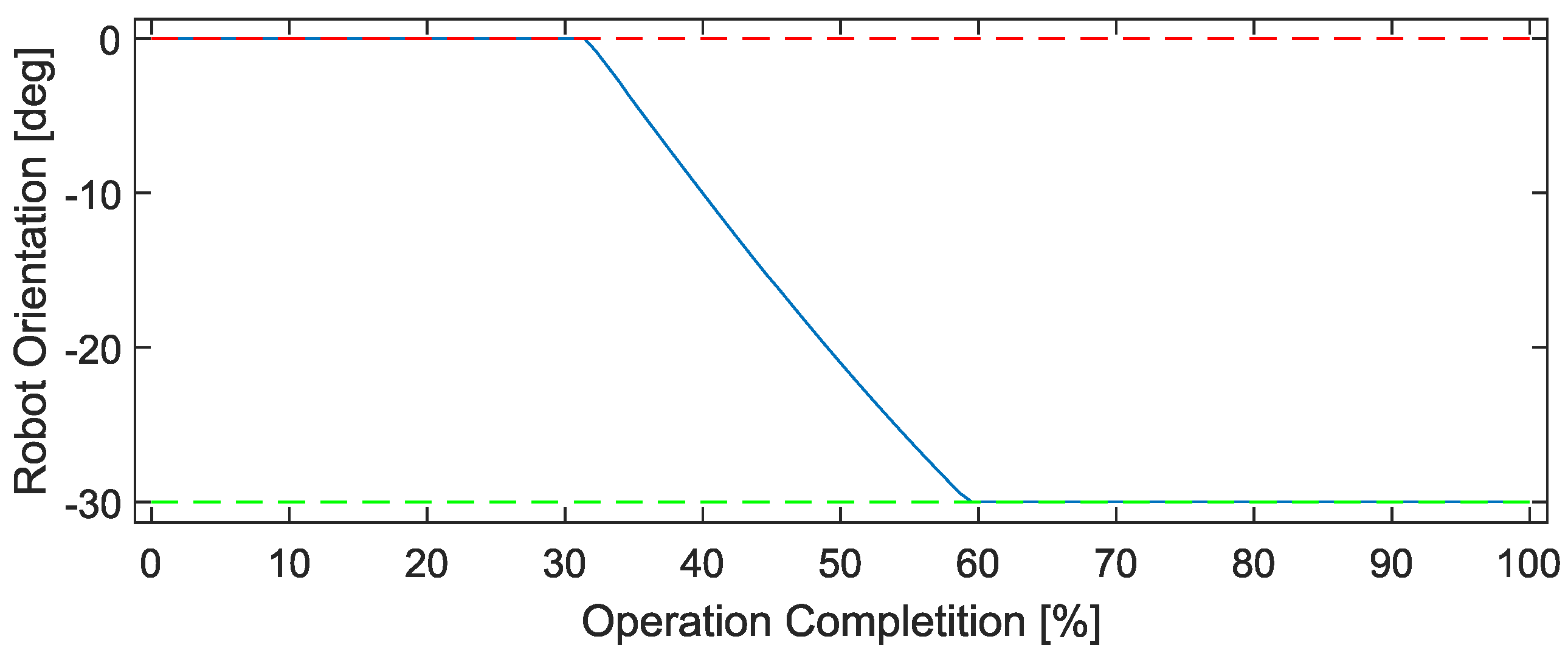 Robotics 13 00142 g008
