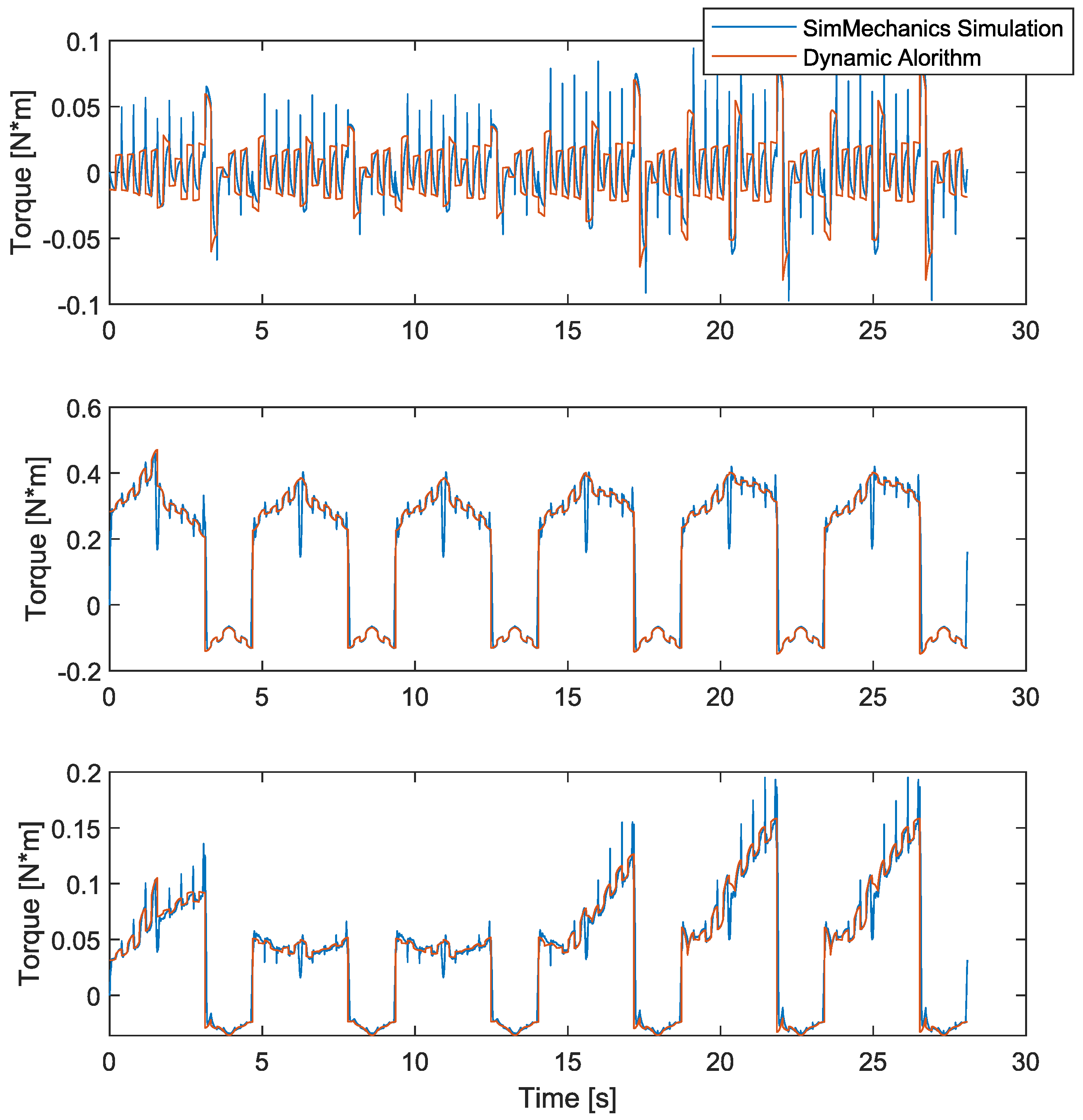 Robotics 13 00142 g012