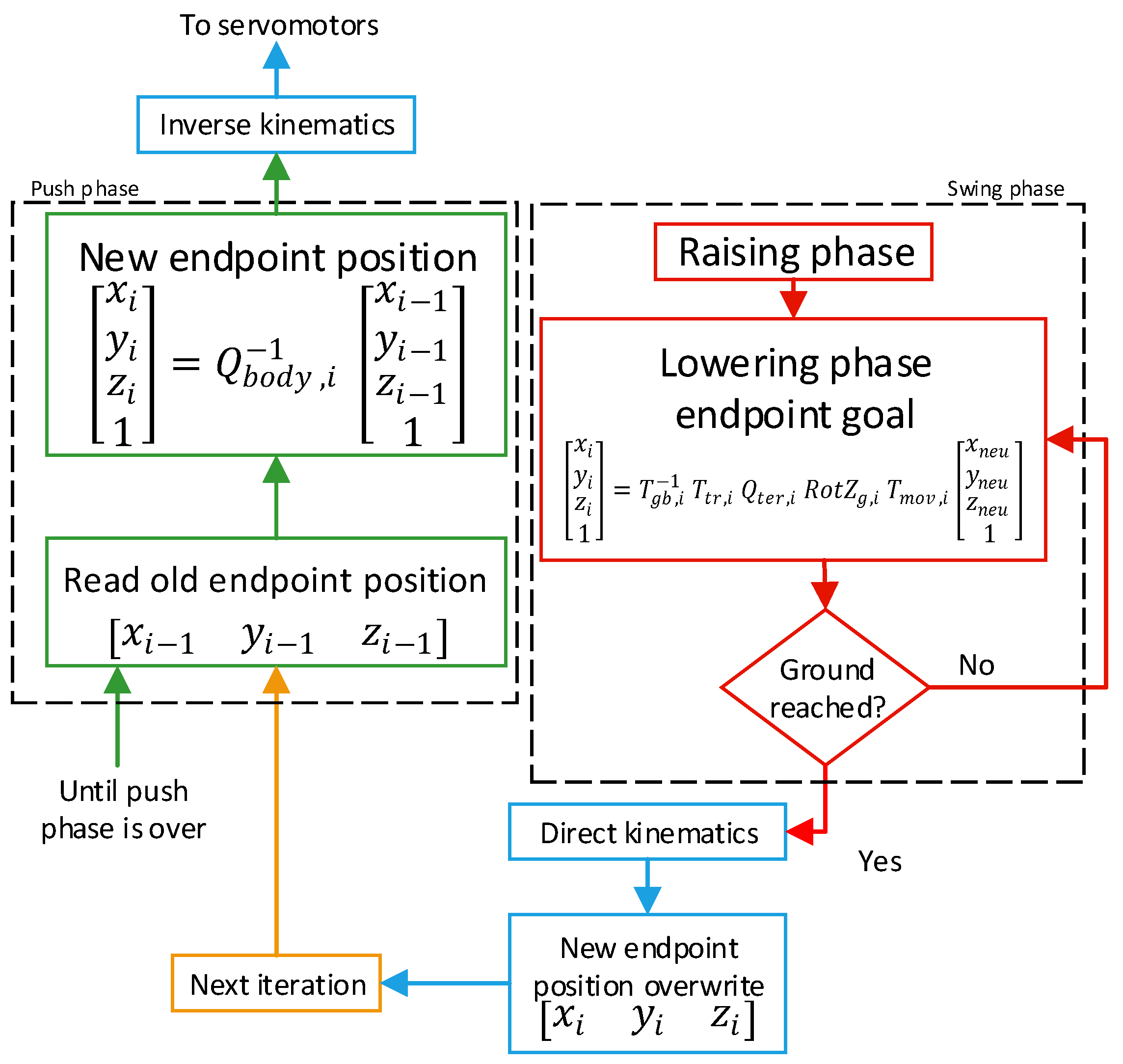 Robotics 13 00142 g013
