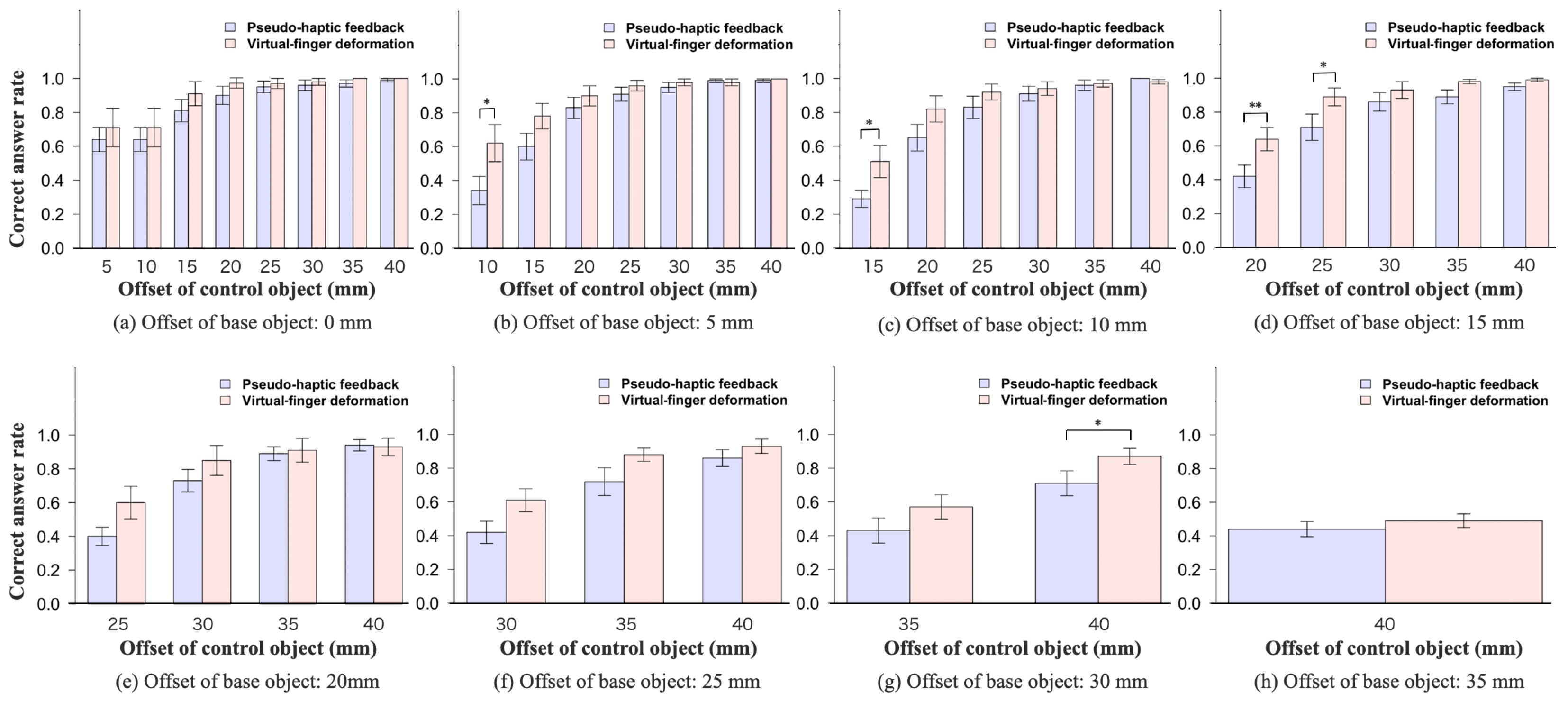 Robotics 13 00143 g008