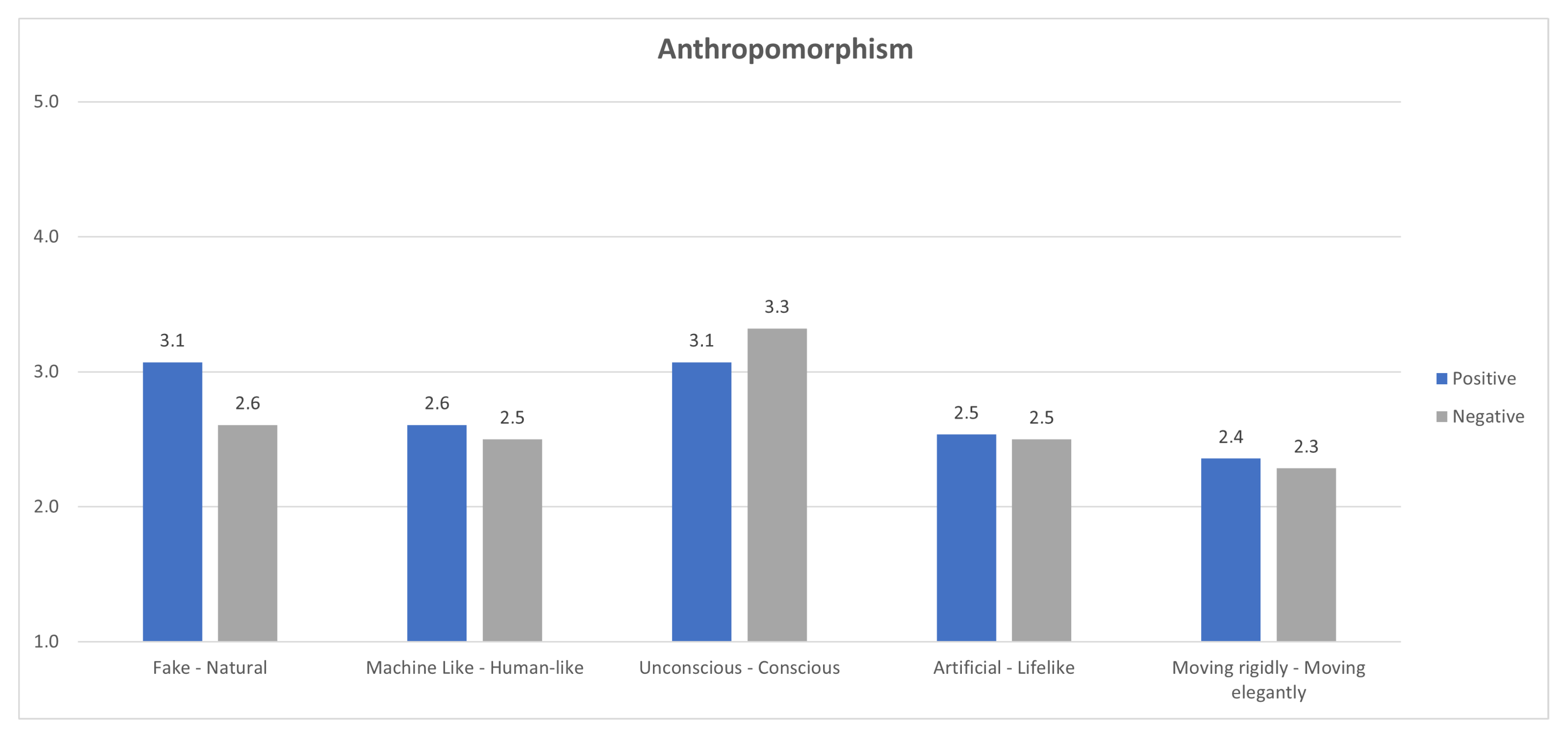 Robotics 13 00144 g005