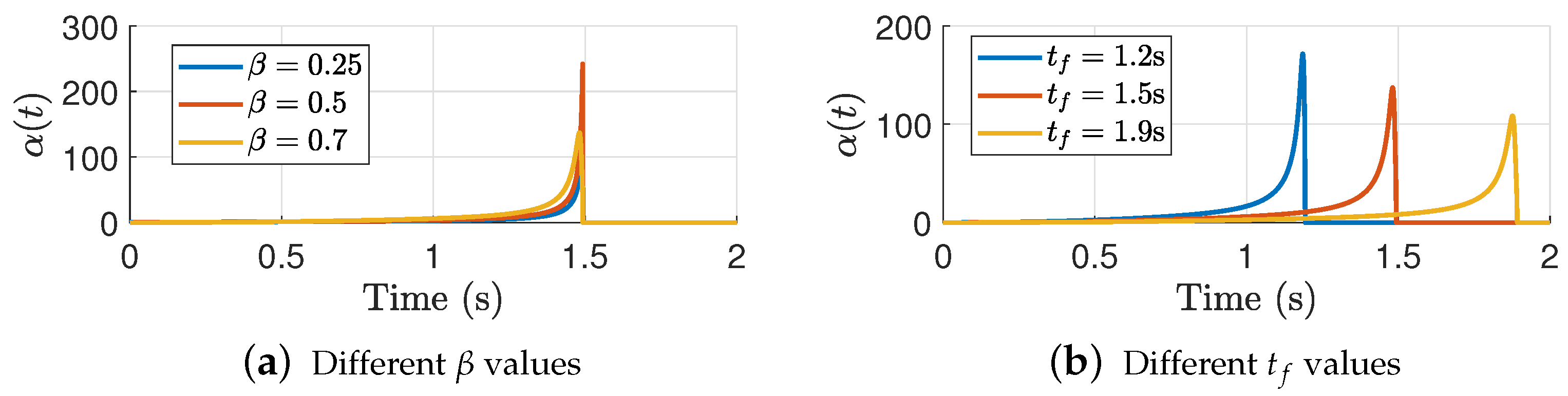 Robotics 13 00145 g004