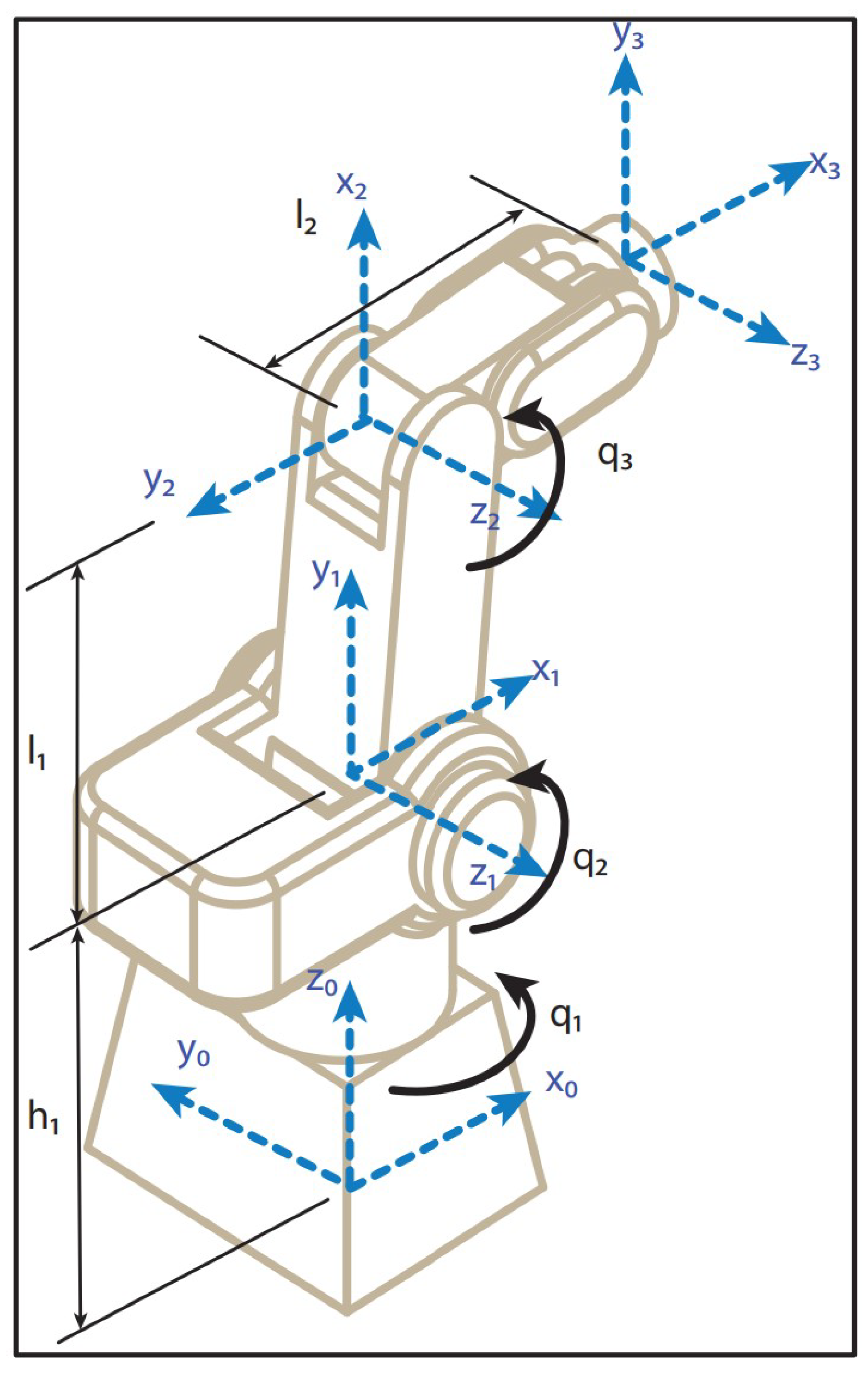 Robotics 13 00145 g005