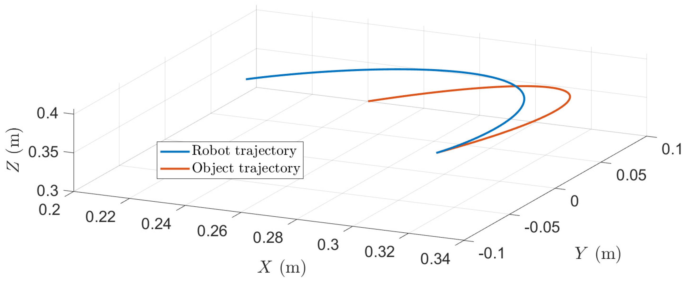 Robotics 13 00145 g007