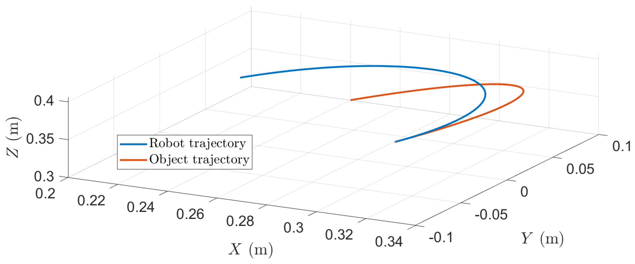 Robotics 13 00145 g009
