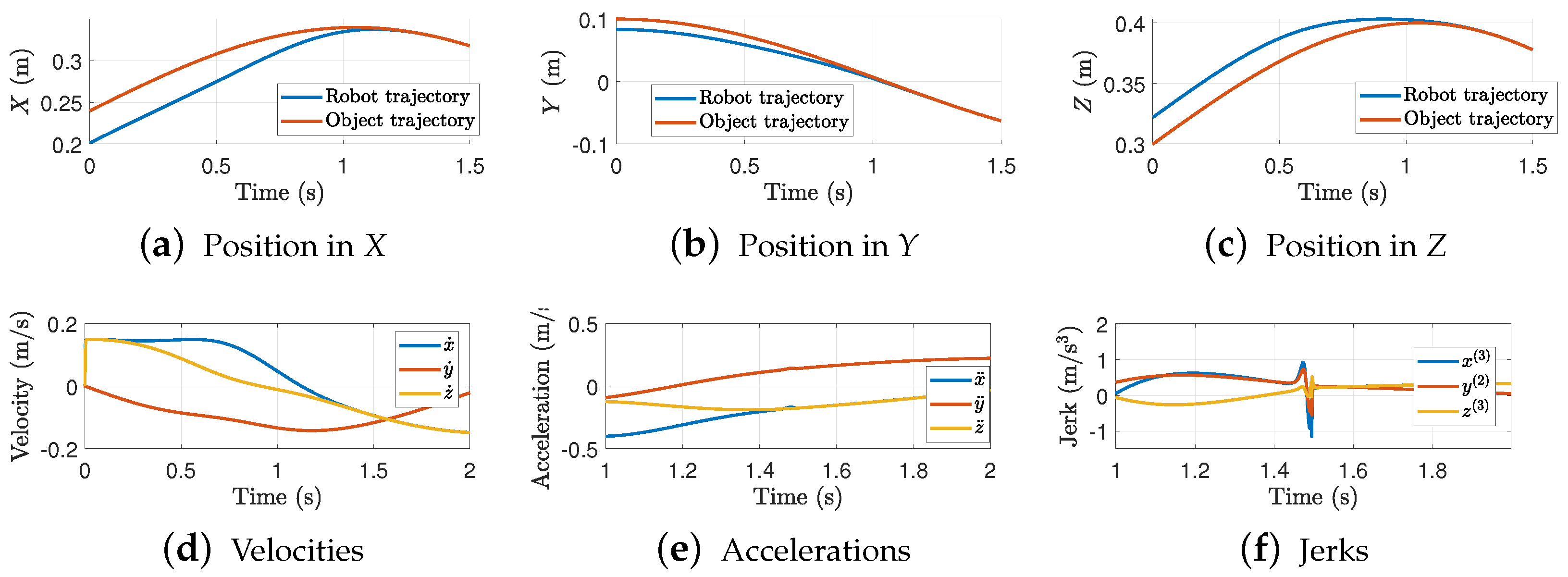 Robotics 13 00145 g010