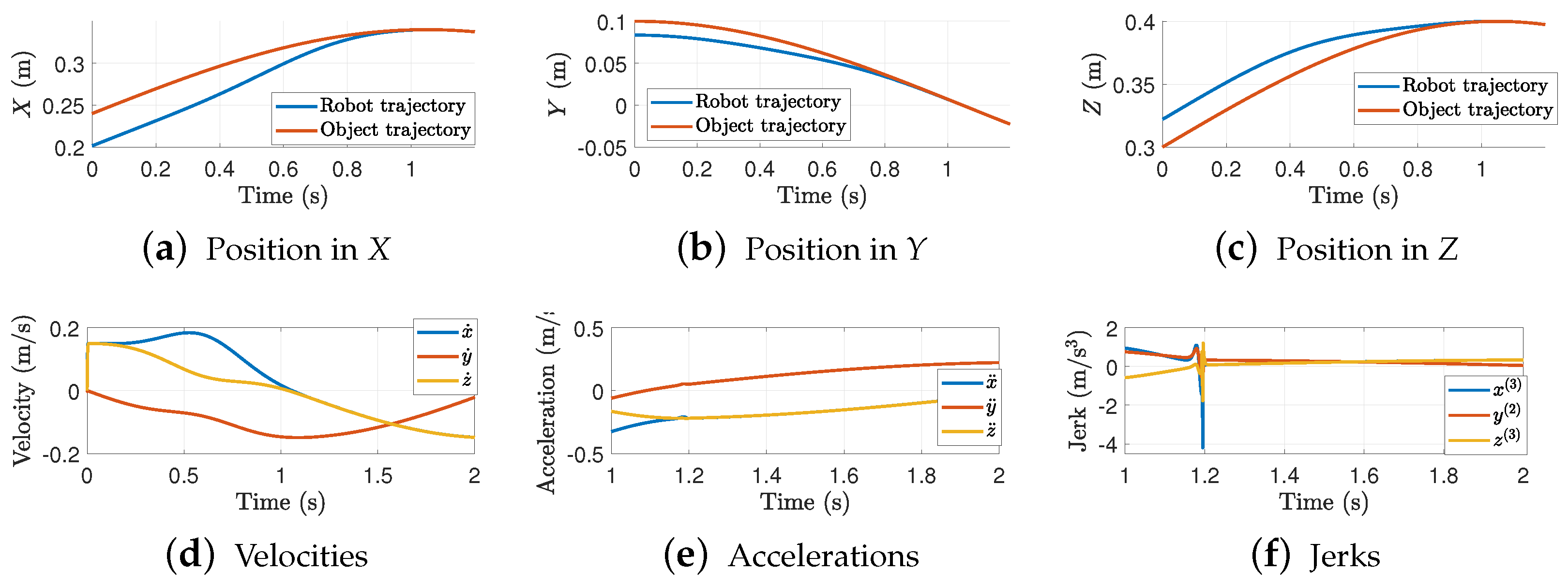 Robotics 13 00145 g012