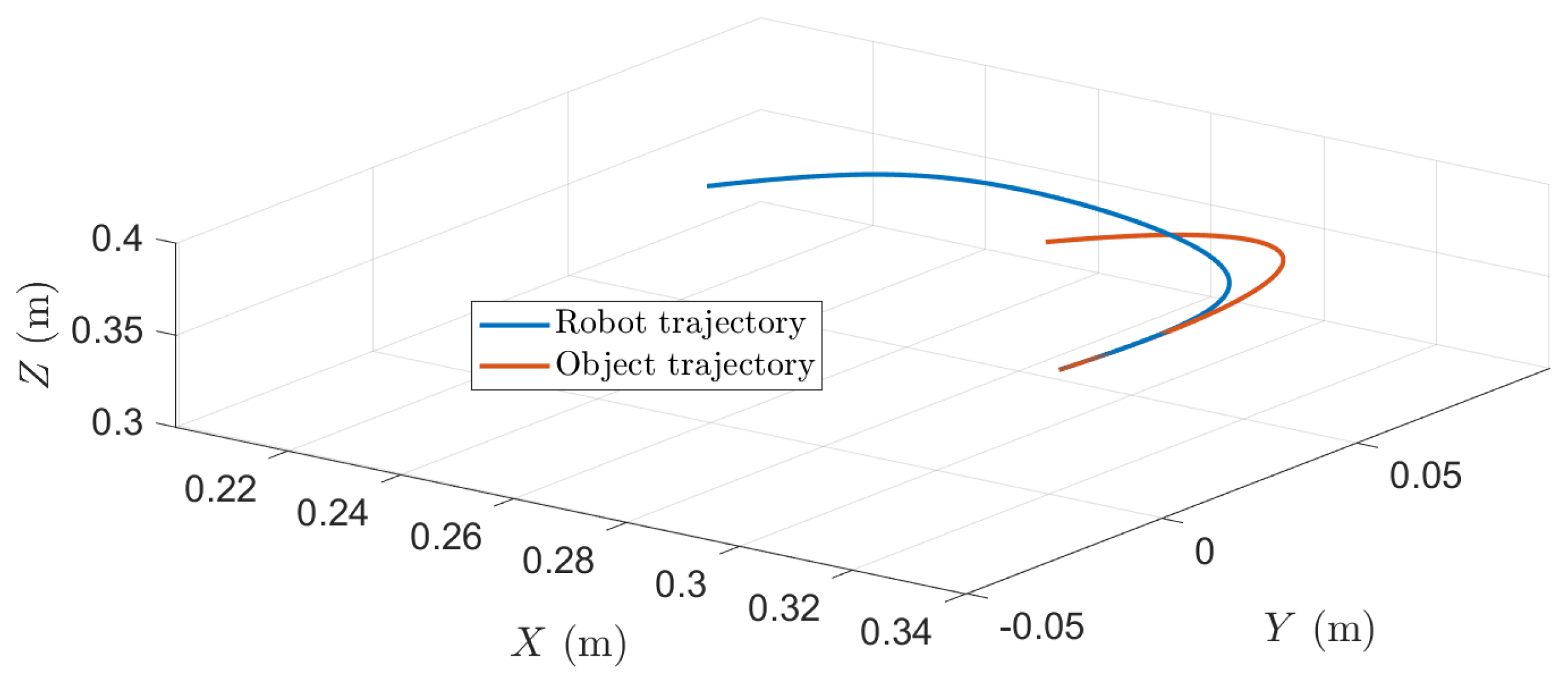 Robotics 13 00145 g013