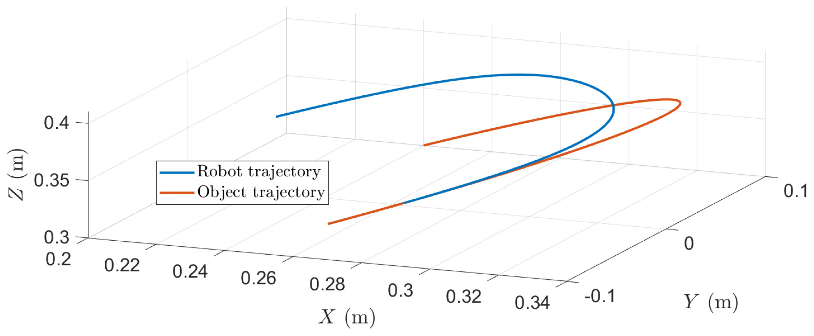Robotics 13 00145 g015