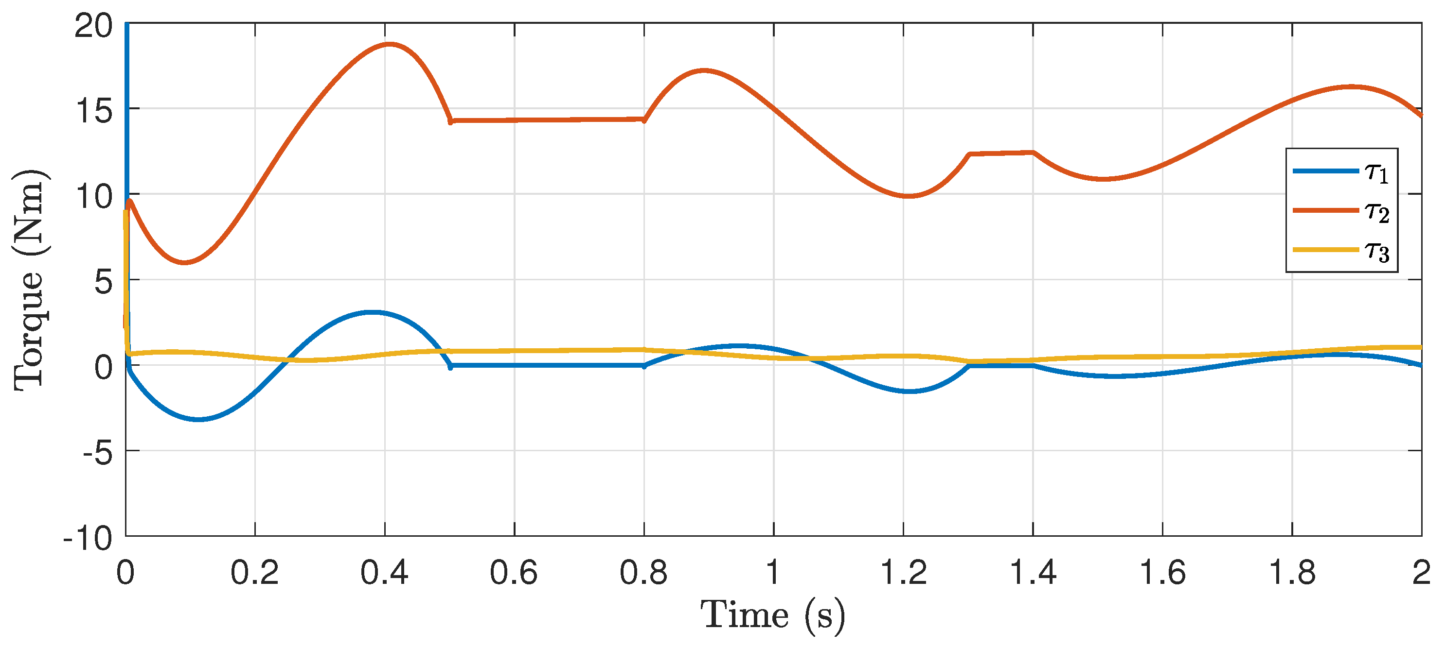 Robotics 13 00145 g017