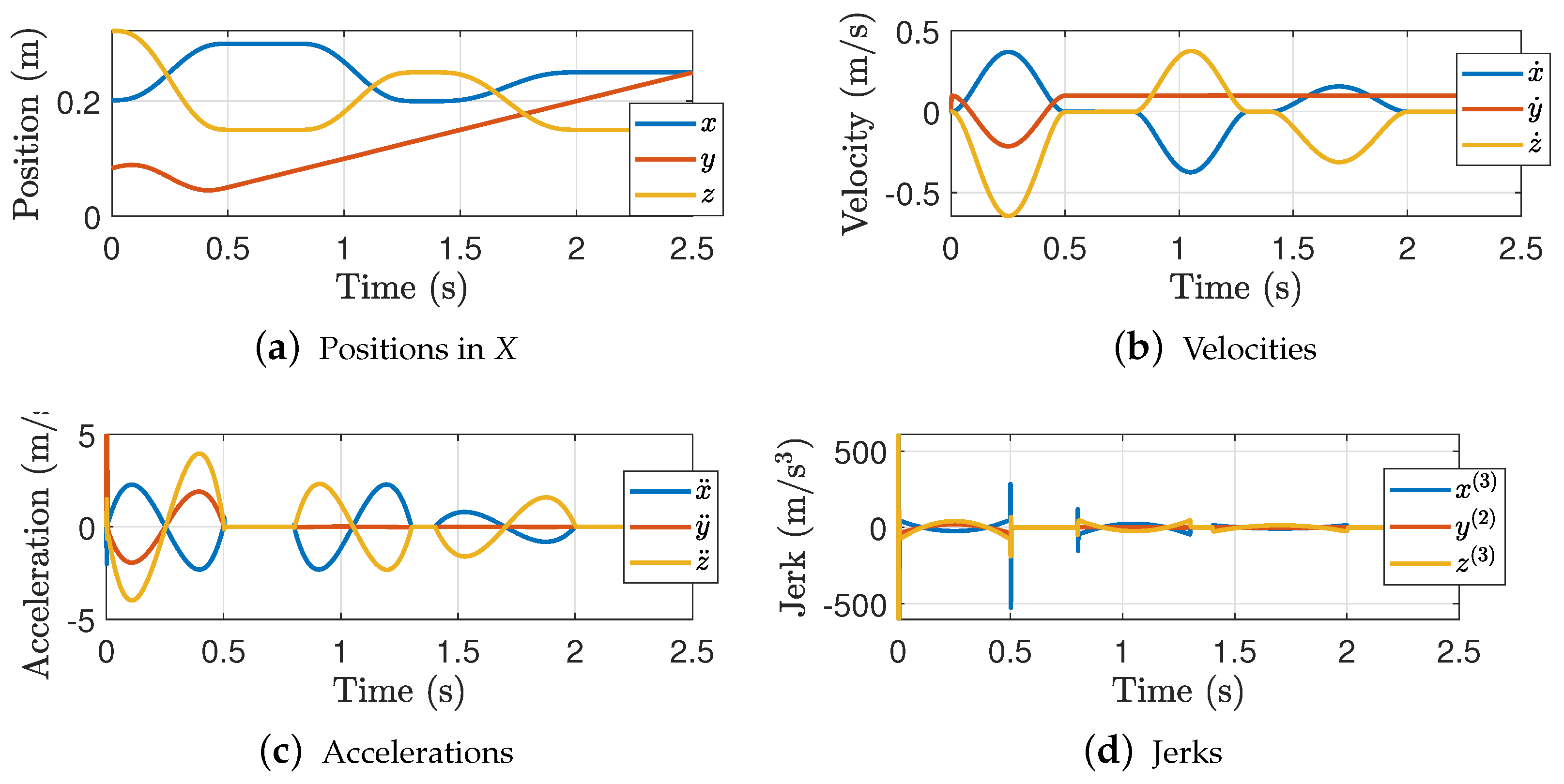 Robotics 13 00145 g018