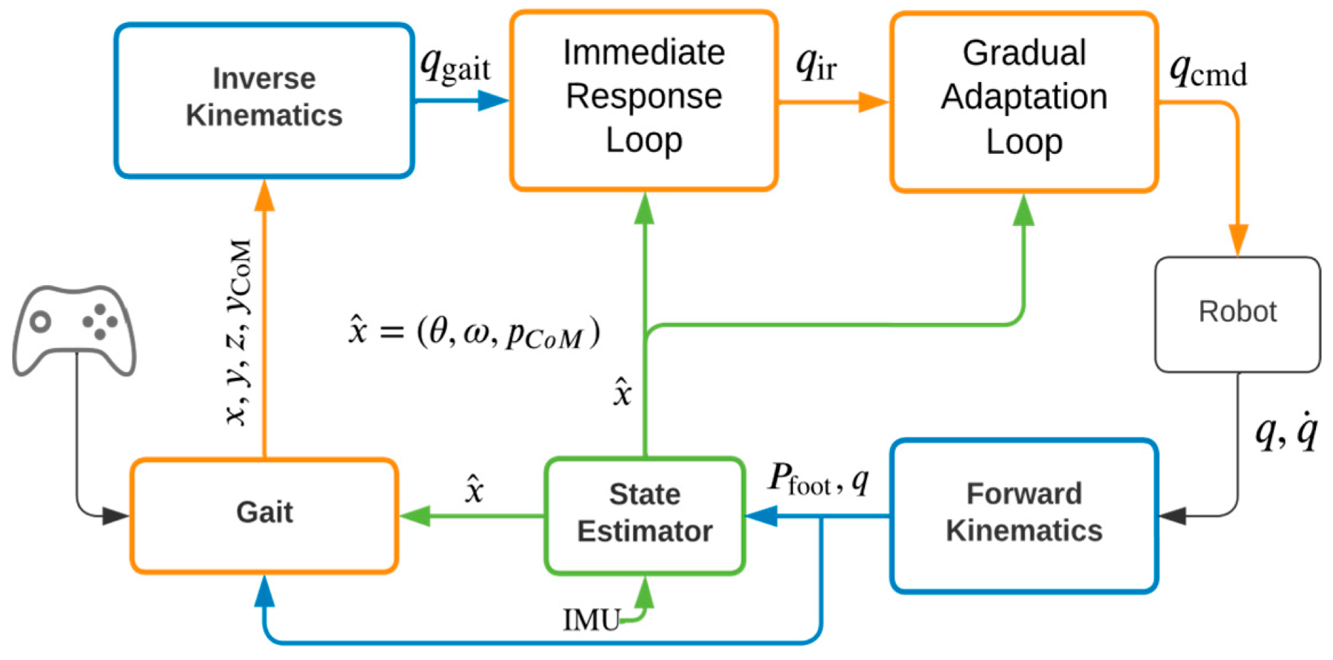 Robotics 13 00146 g009