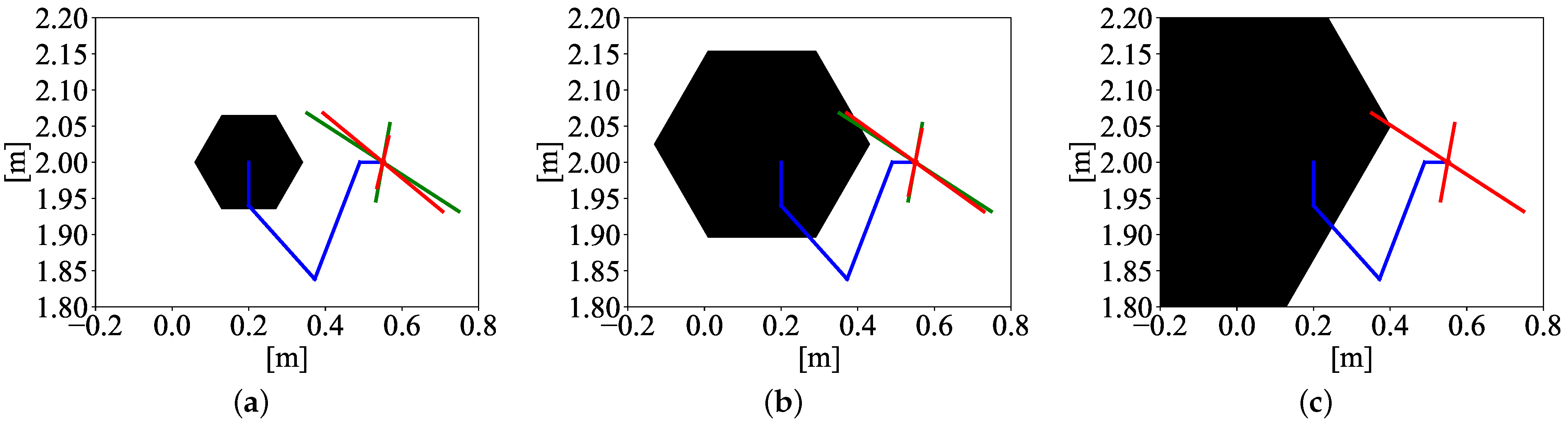 Robotics 13 00147 g006