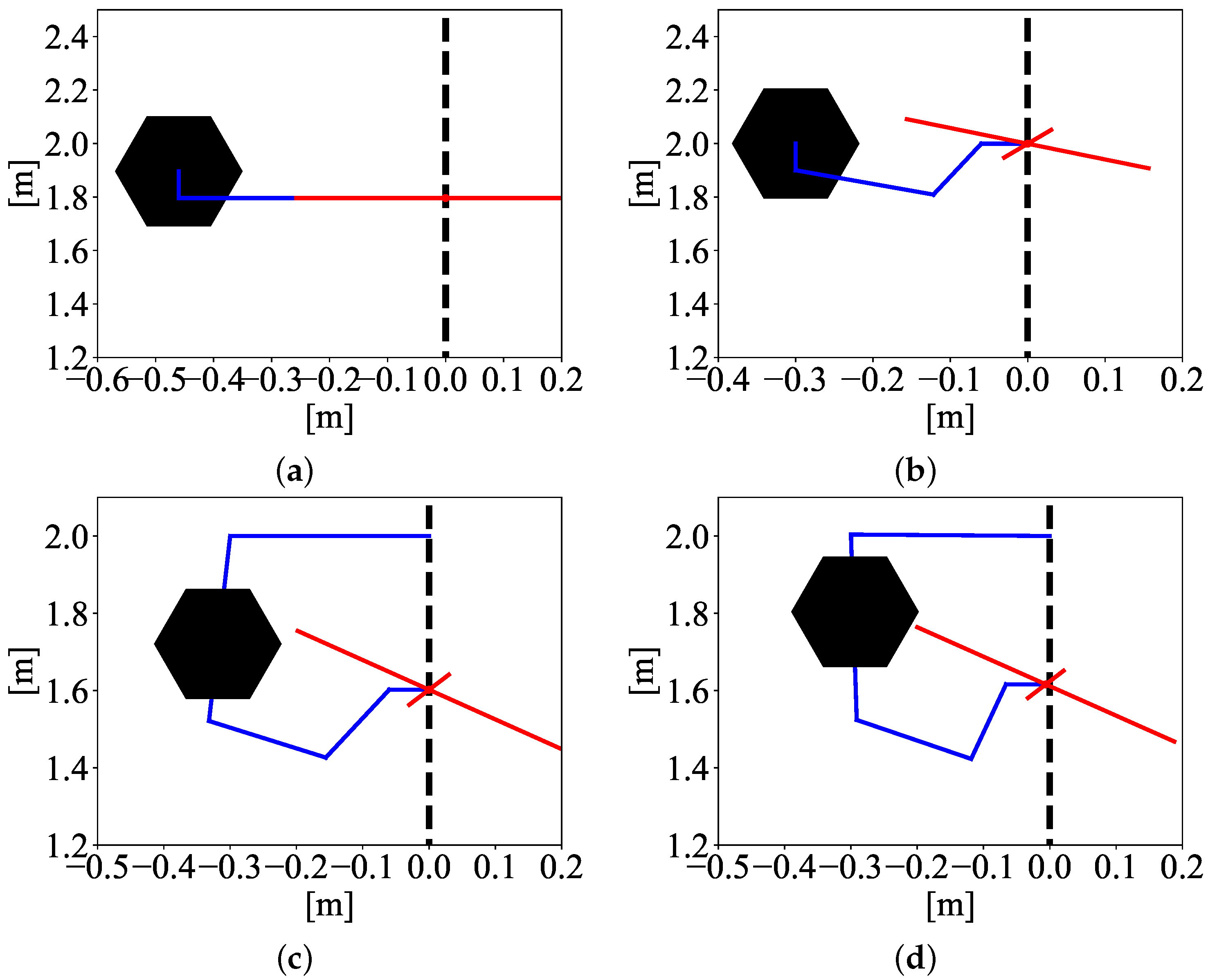 Robotics 13 00147 g007