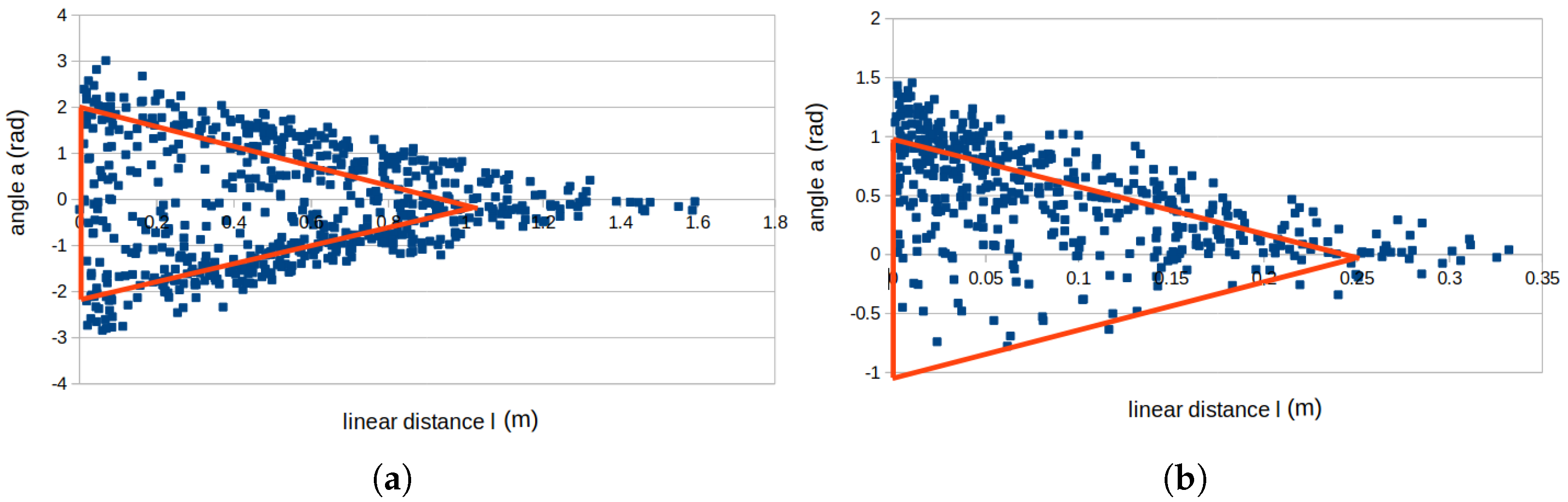 Robotics 13 00148 g006