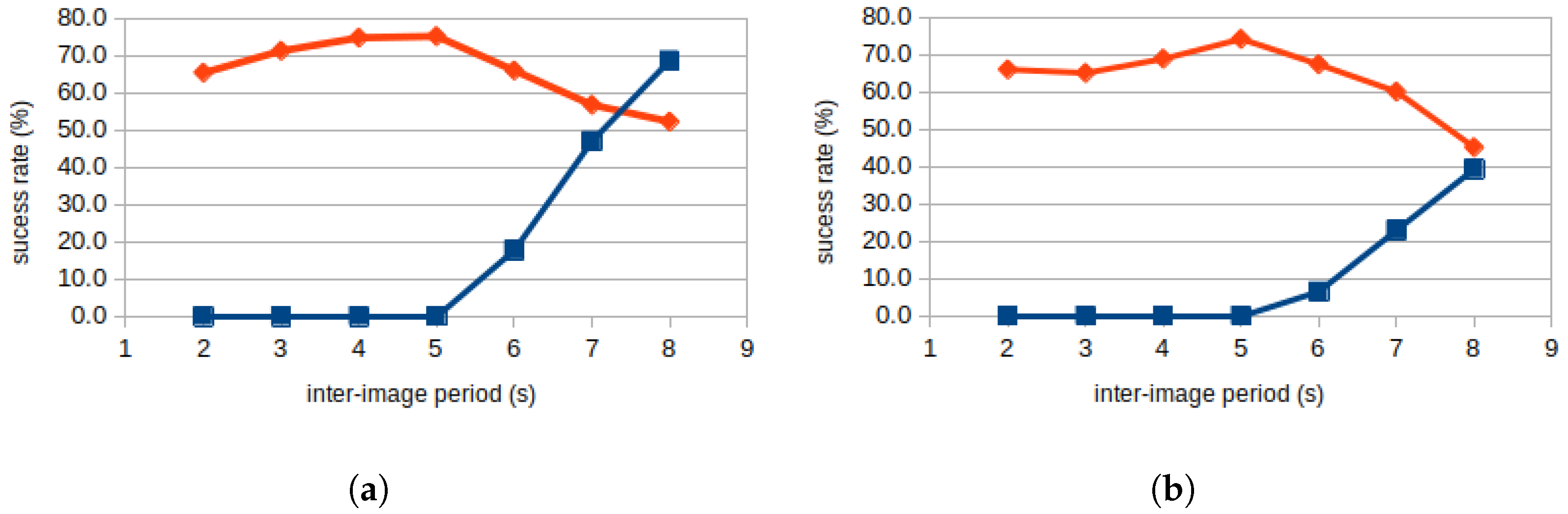 Robotics 13 00148 g007