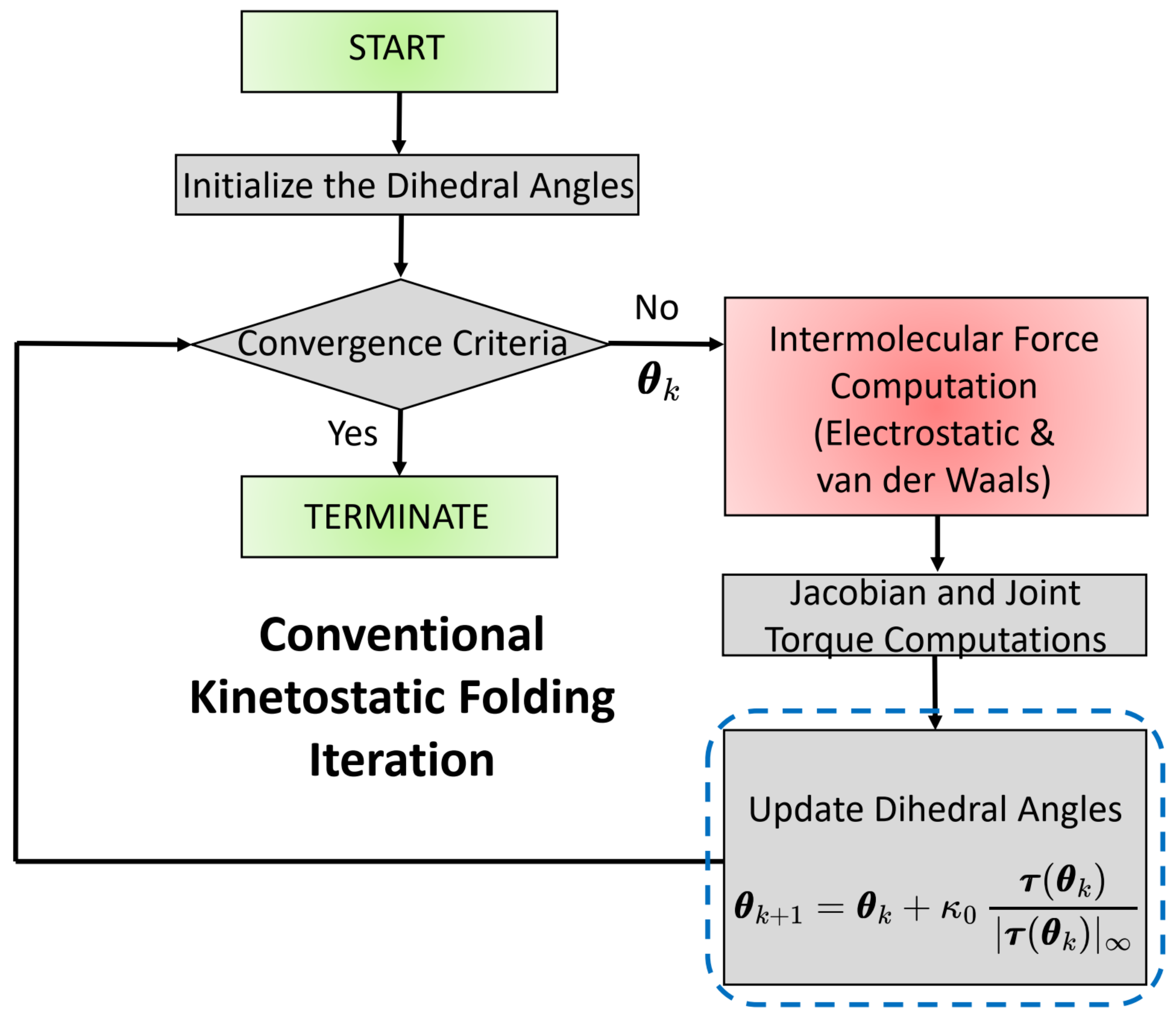 Robotics 13 00150 g003