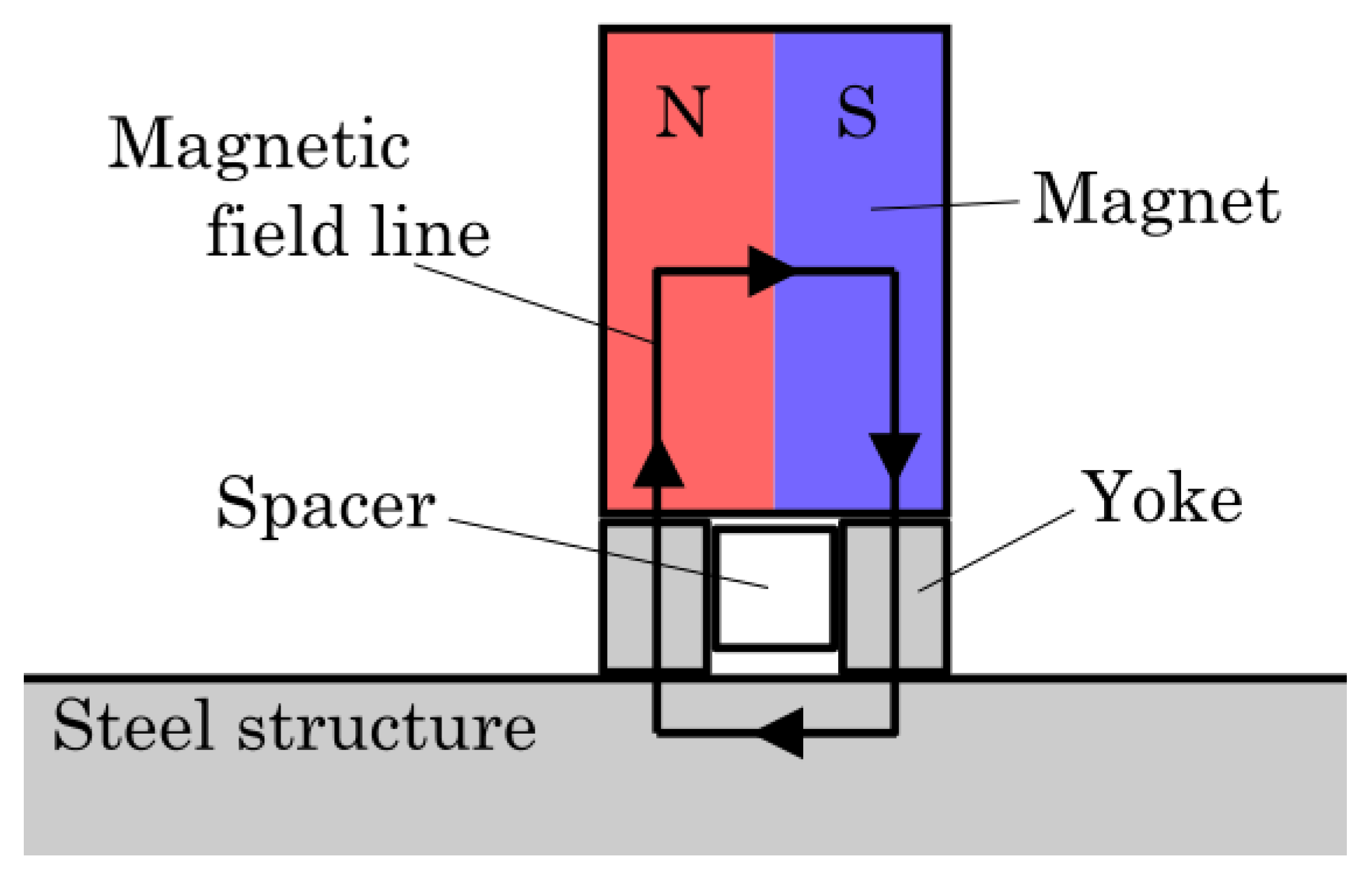 Robotics 13 00151 g004