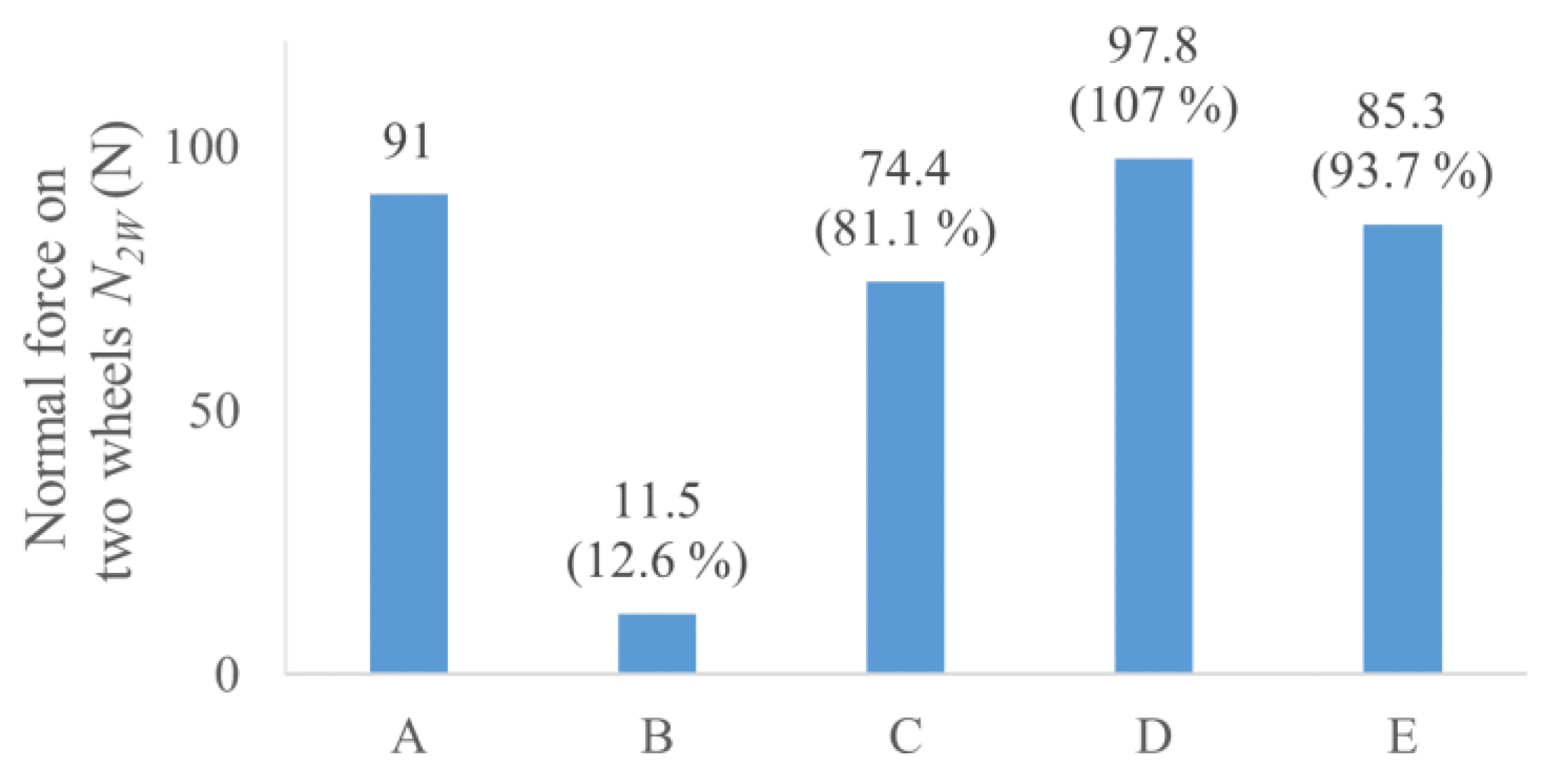 Robotics 13 00151 g008