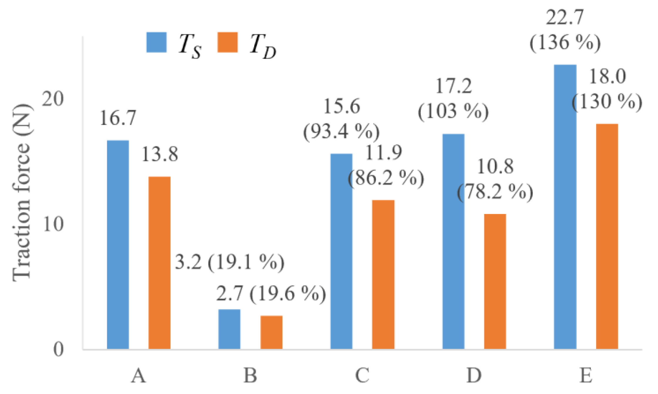 Robotics 13 00151 g009
