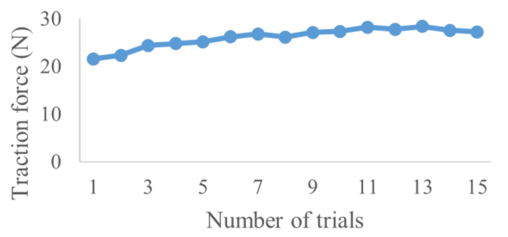Robotics 13 00151 g011