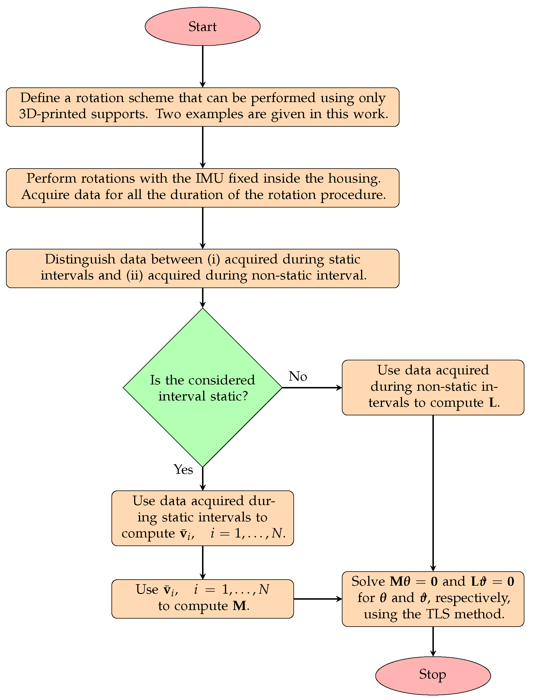 Robotics 13 00156 g0a1