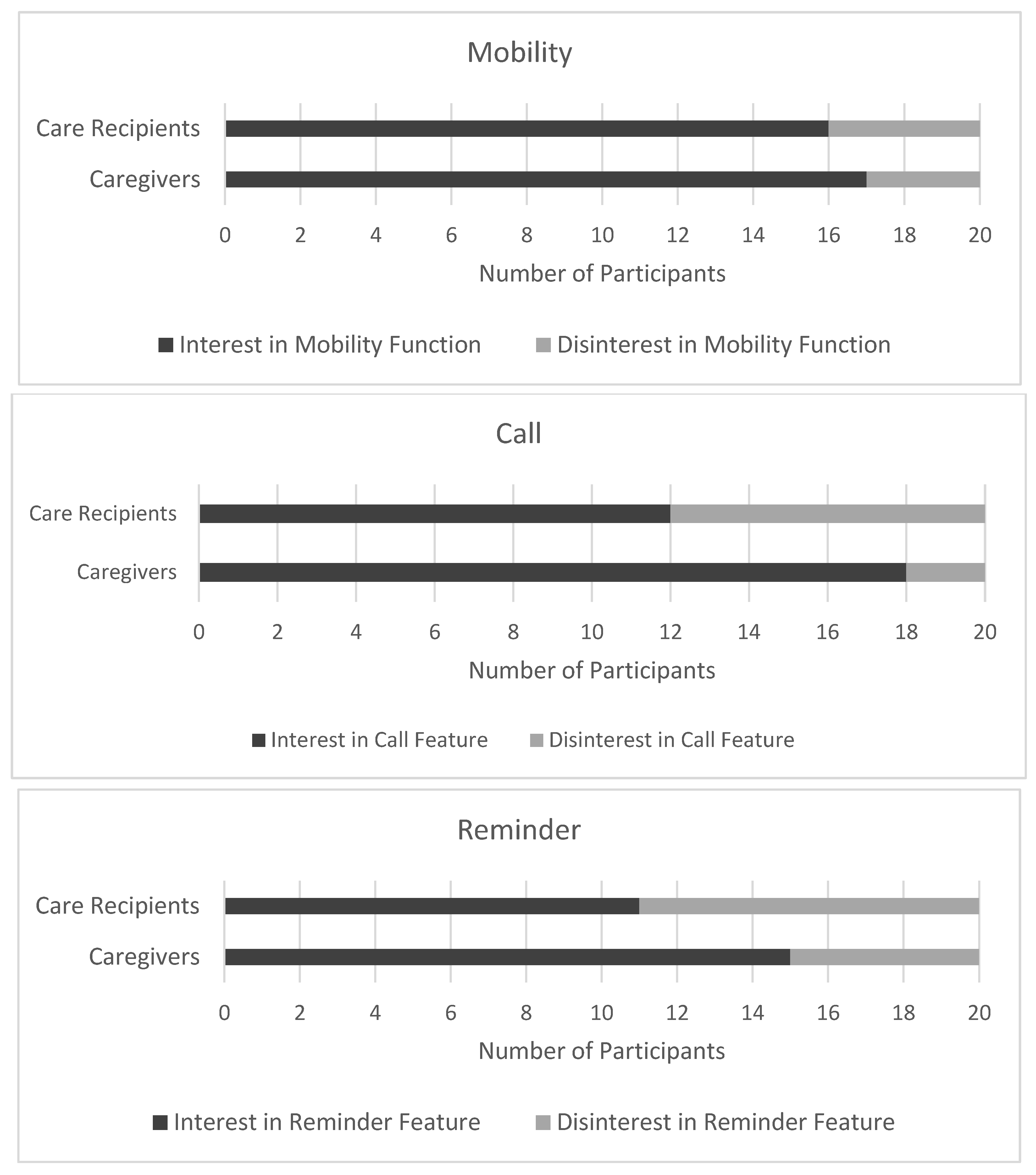 Robotics 13 00160 g003a