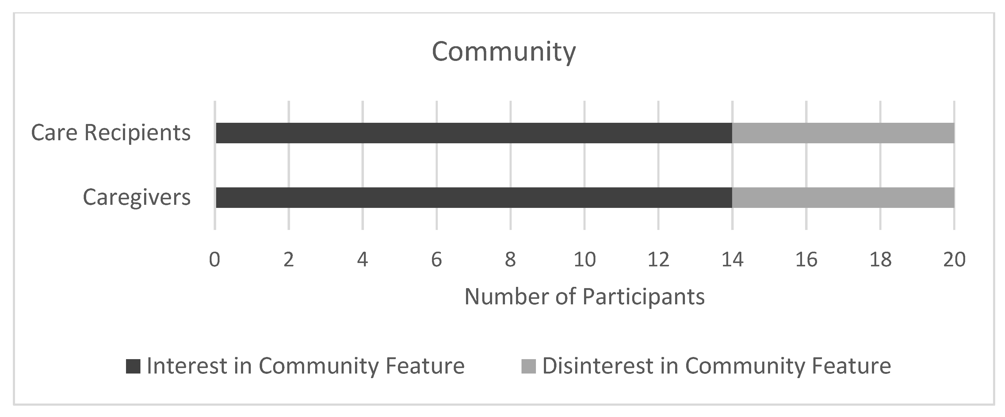 Robotics 13 00160 g003b
