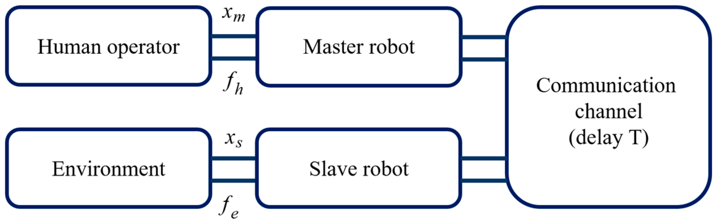 Robotics 13 00164 g008 Robotics 13 00164 g008