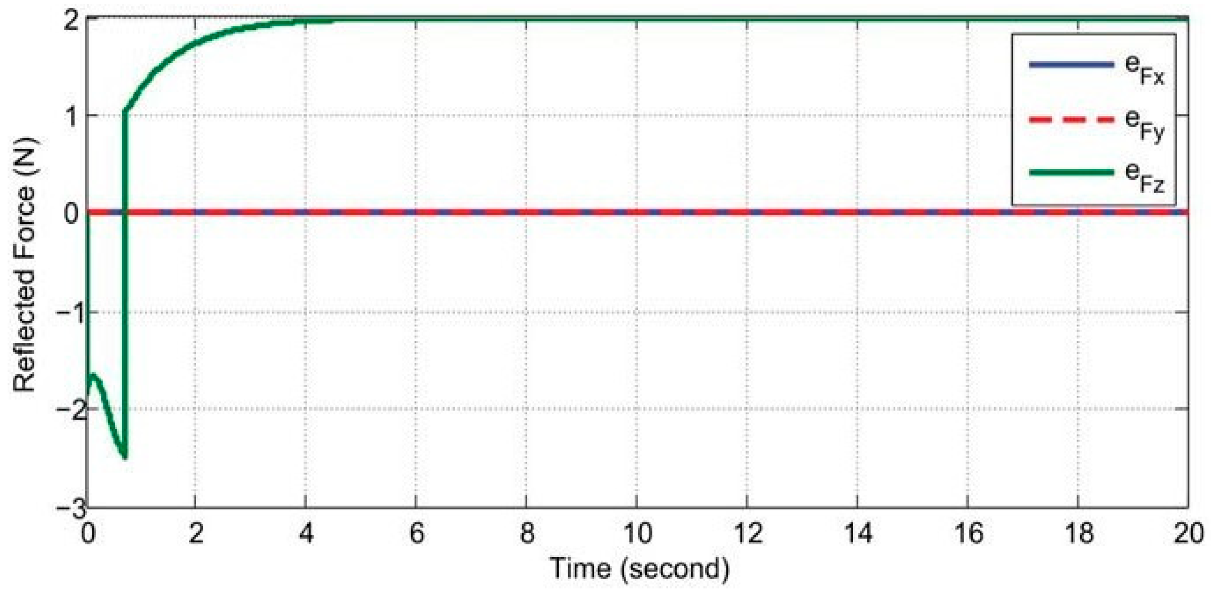 Robotics 13 00164 g014 Robotics 13 00164 g014