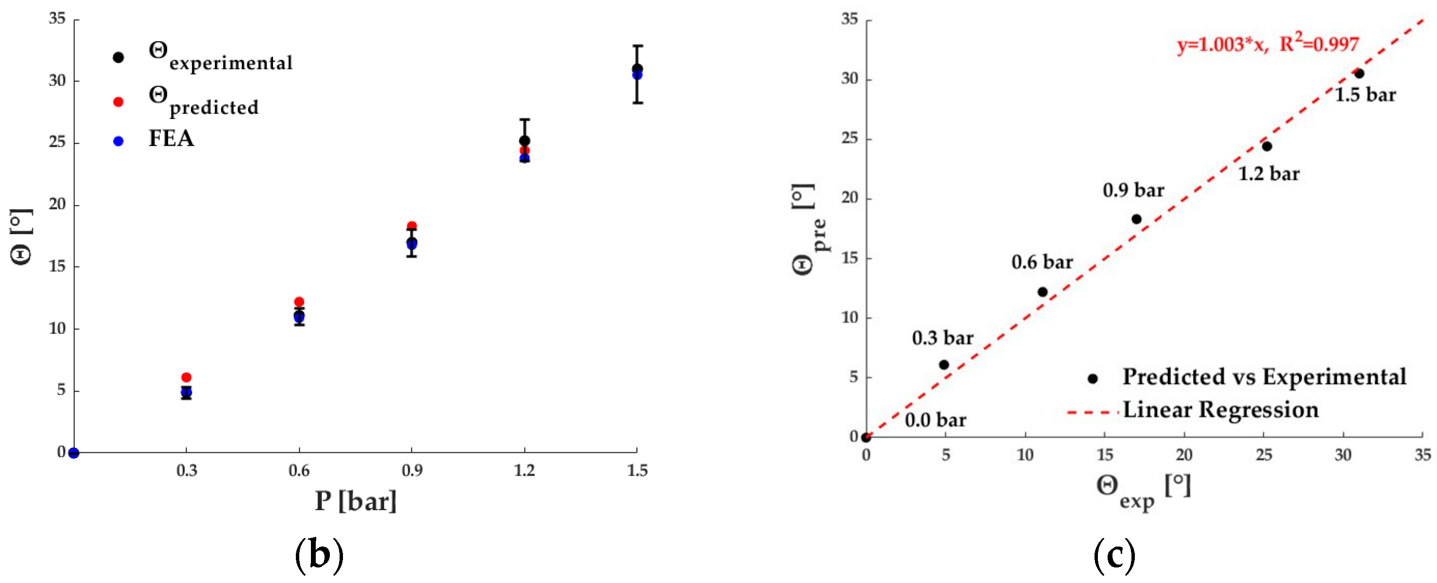 Robotics 13 00165 g008b