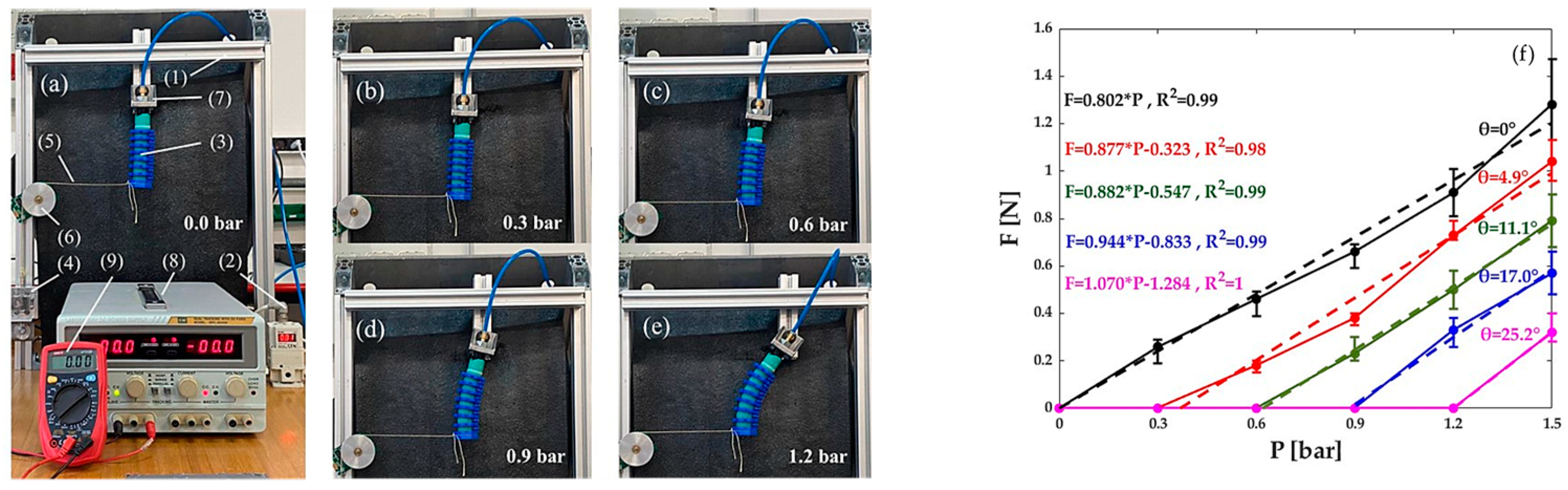 Robotics 13 00165 g009