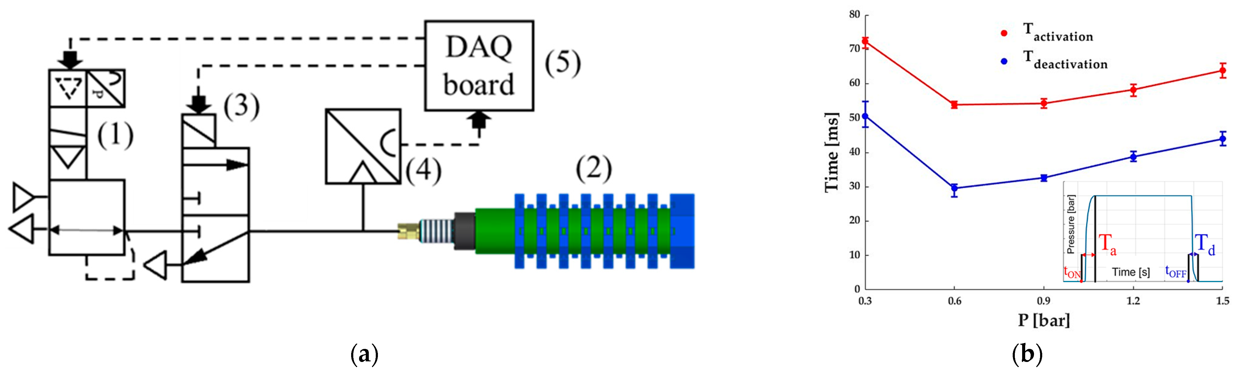 Robotics 13 00165 g010