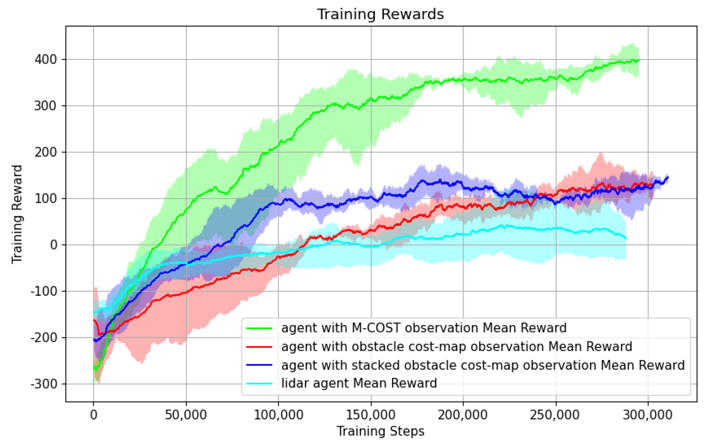 Robotics 13 00166 g011
