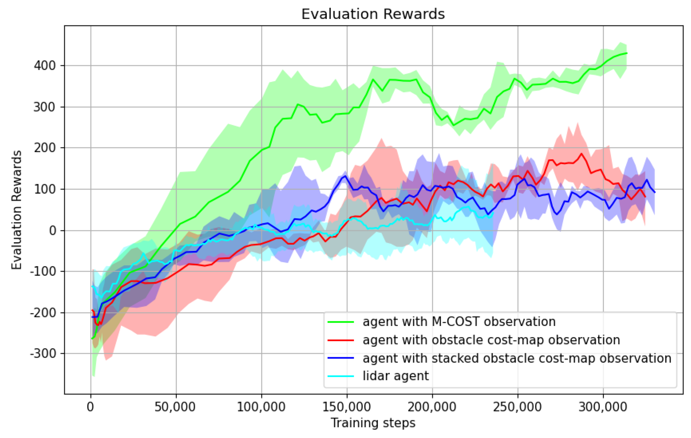 Robotics 13 00166 g012