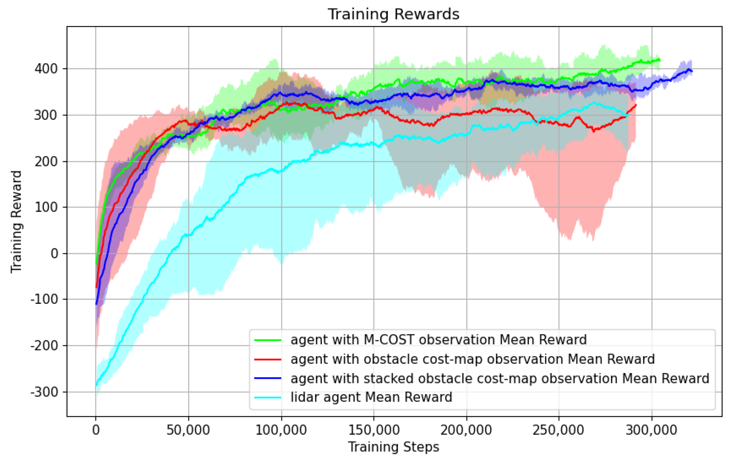 Robotics 13 00166 g014