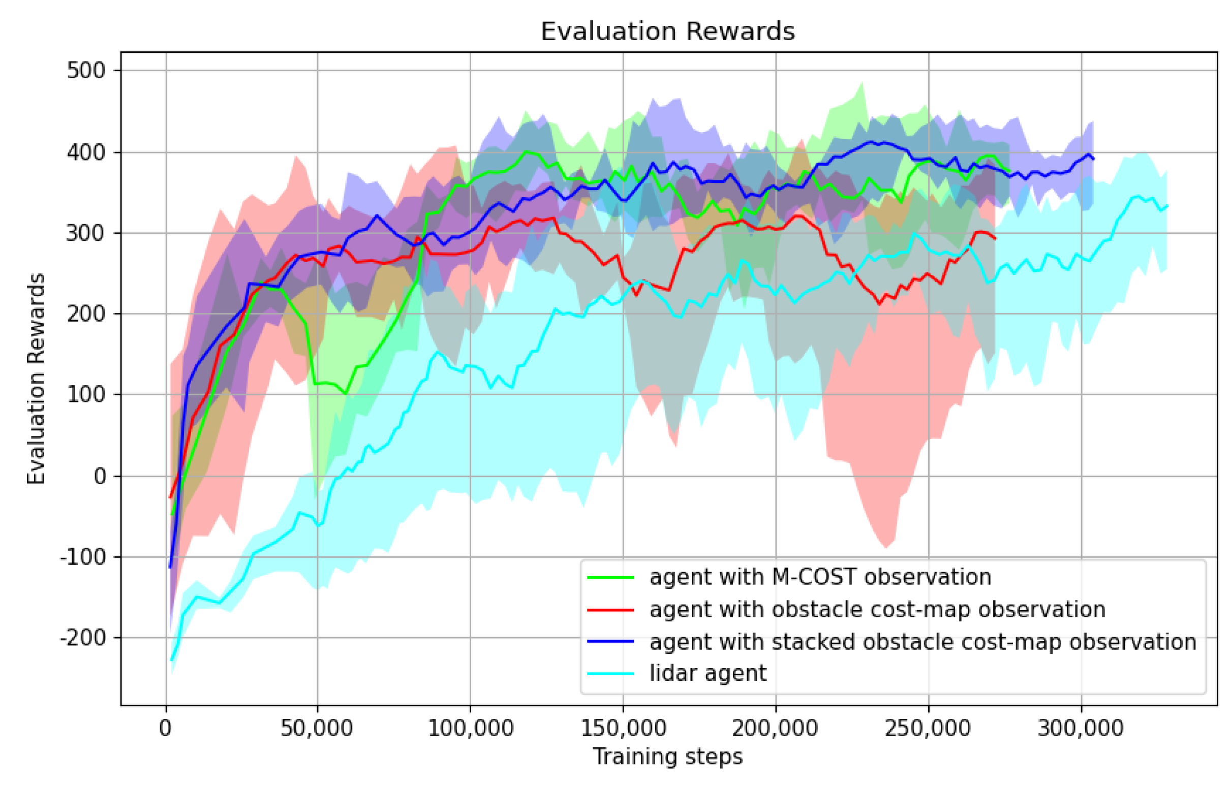 Robotics 13 00166 g015