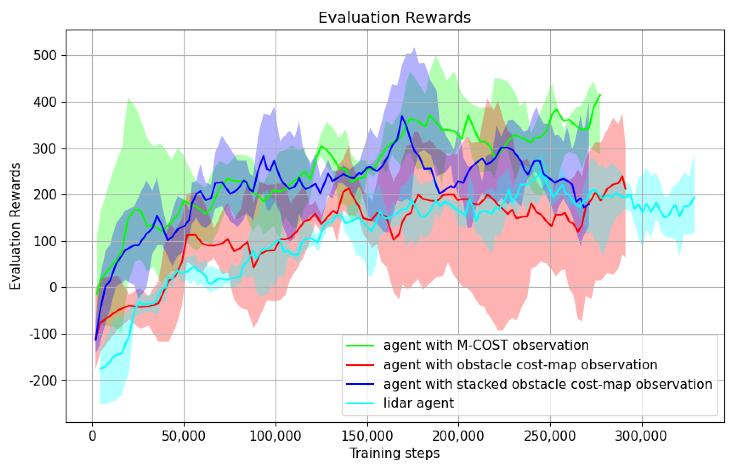 Robotics 13 00166 g017