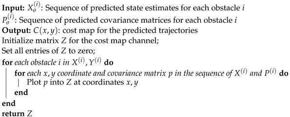 Robotics 13 00166 i002