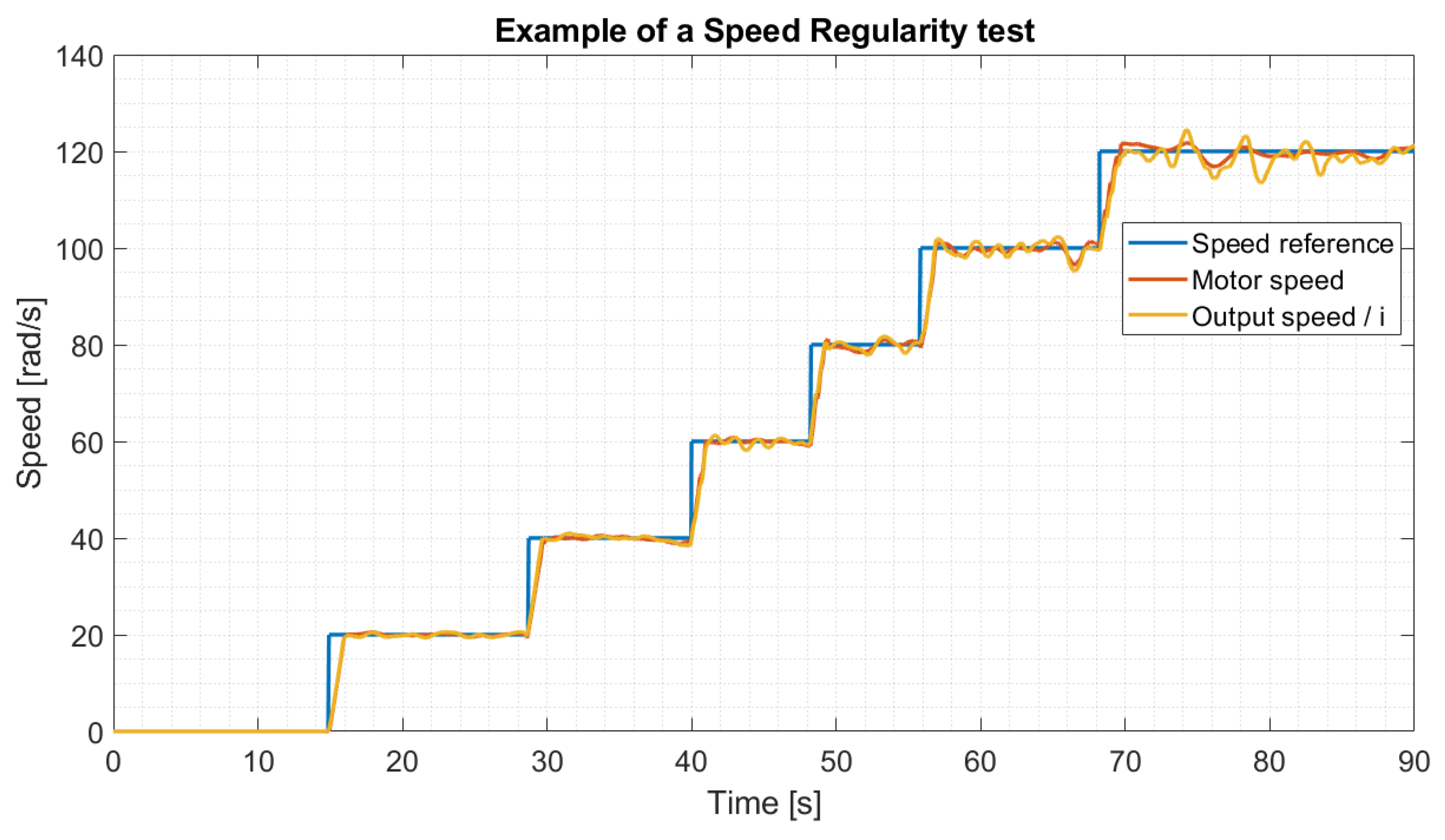 Robotics 13 00168 g010